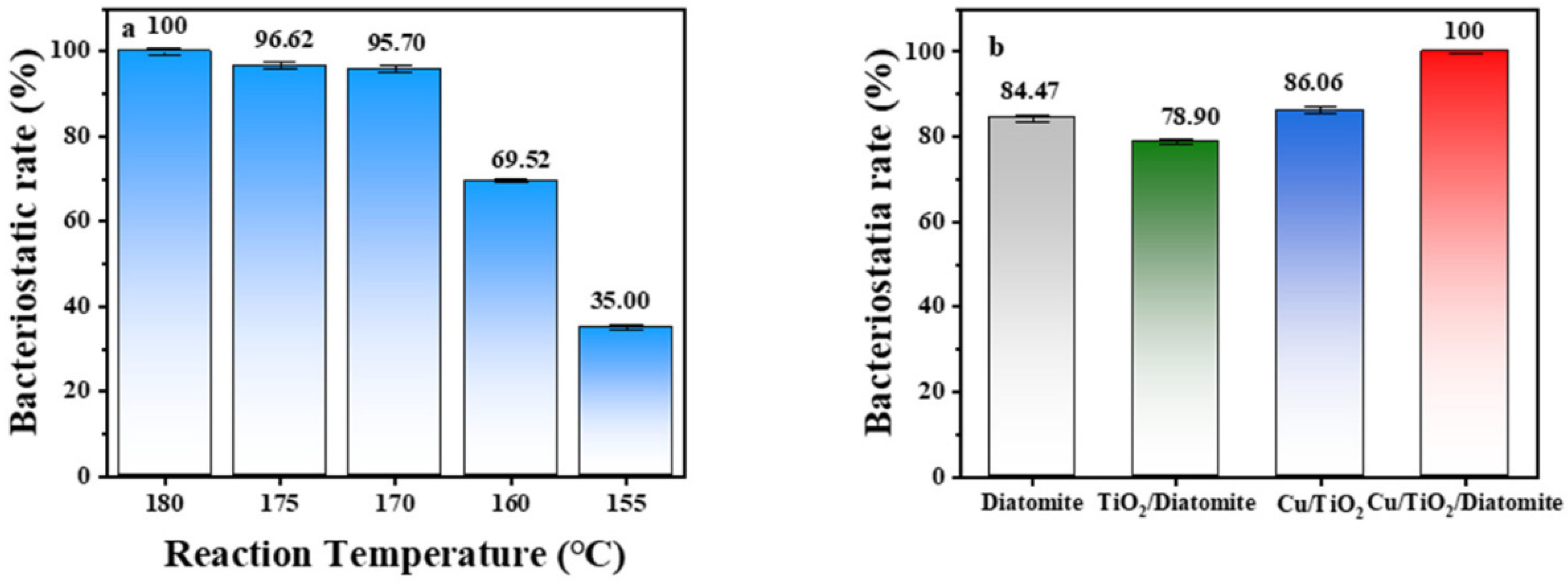 Catalysts 12 01217 g009