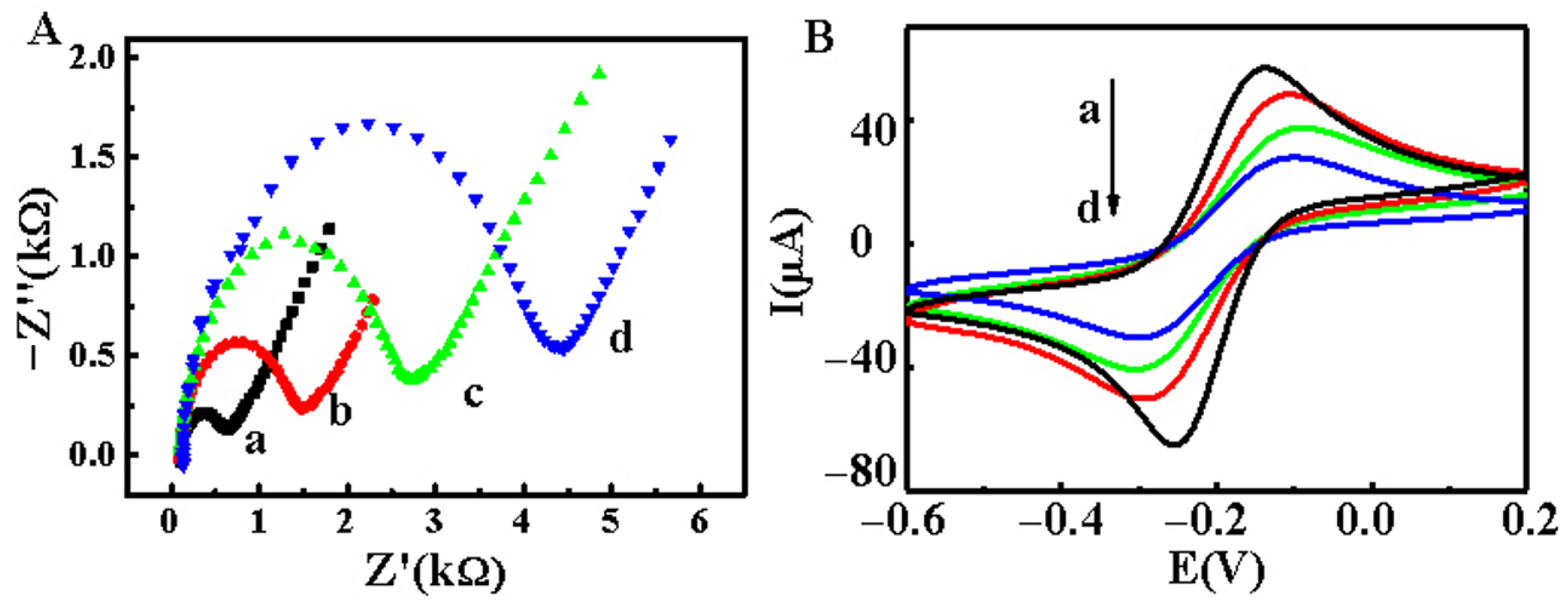 Catalysts 12 01362 g002