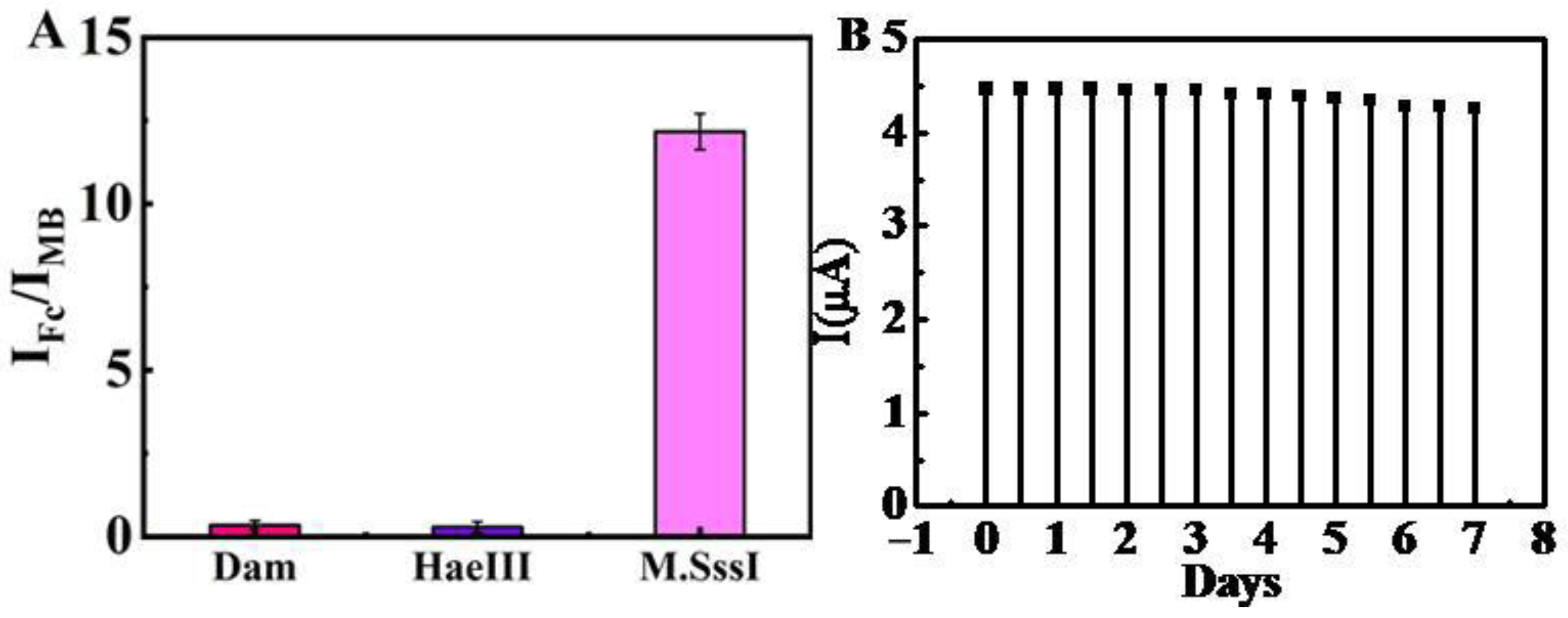 Catalysts 12 01362 g005