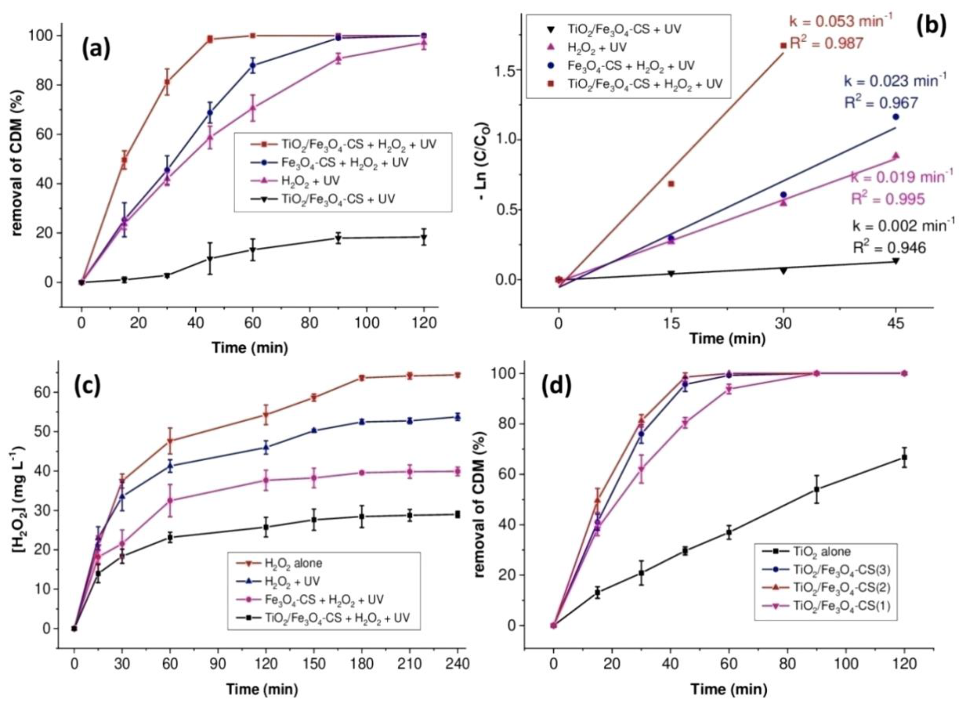 Catalysts 12 01425 g001