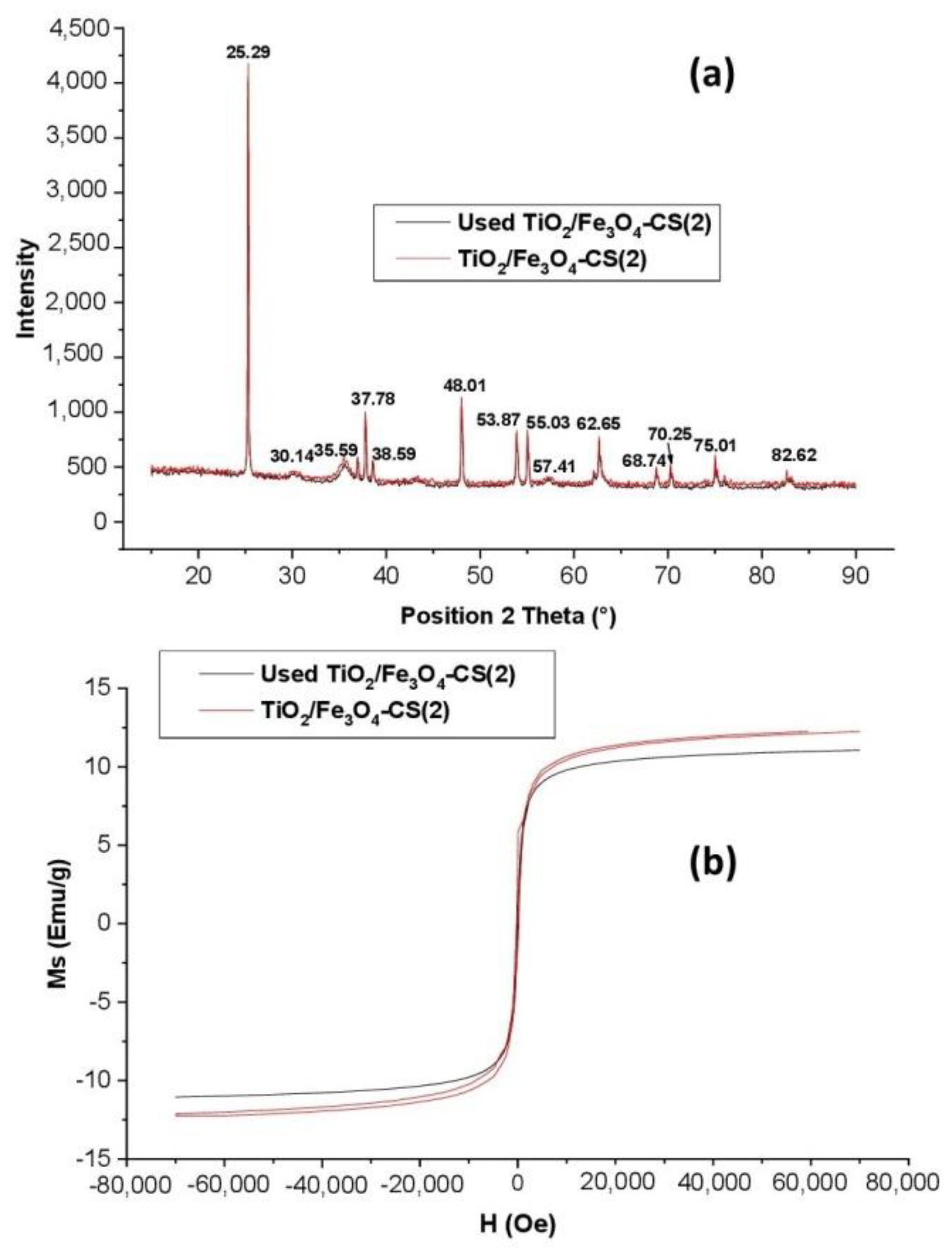 Catalysts 12 01425 g006