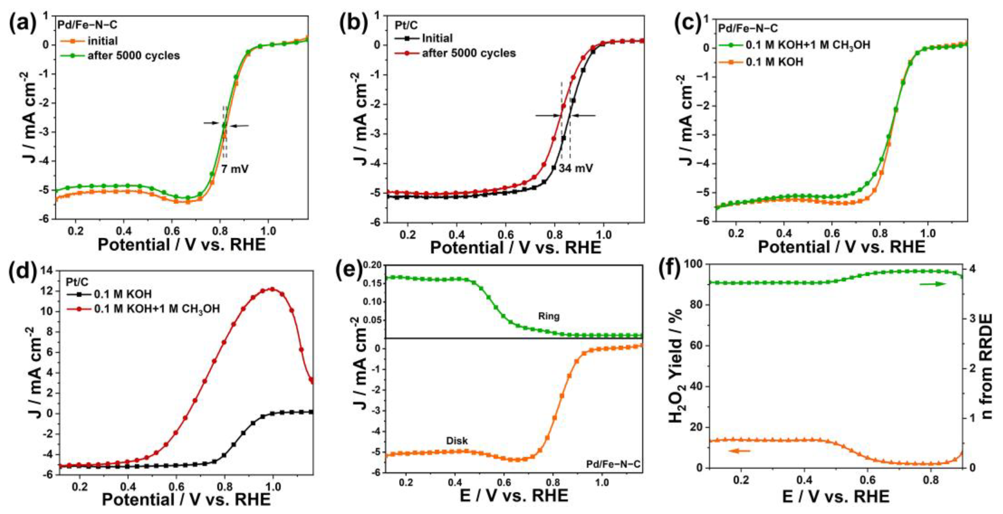Catalysts 12 01640 g004