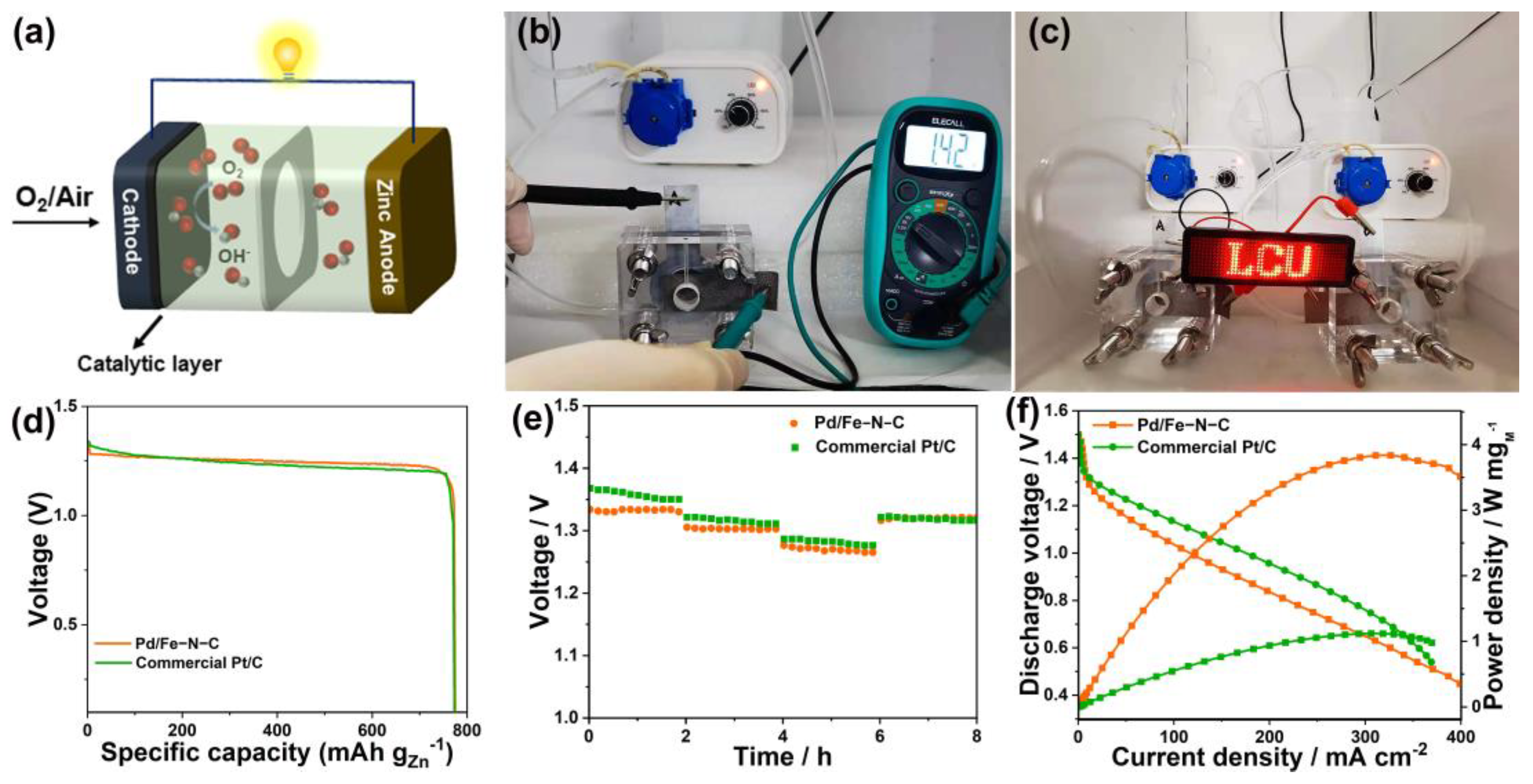 Catalysts 12 01640 g005
