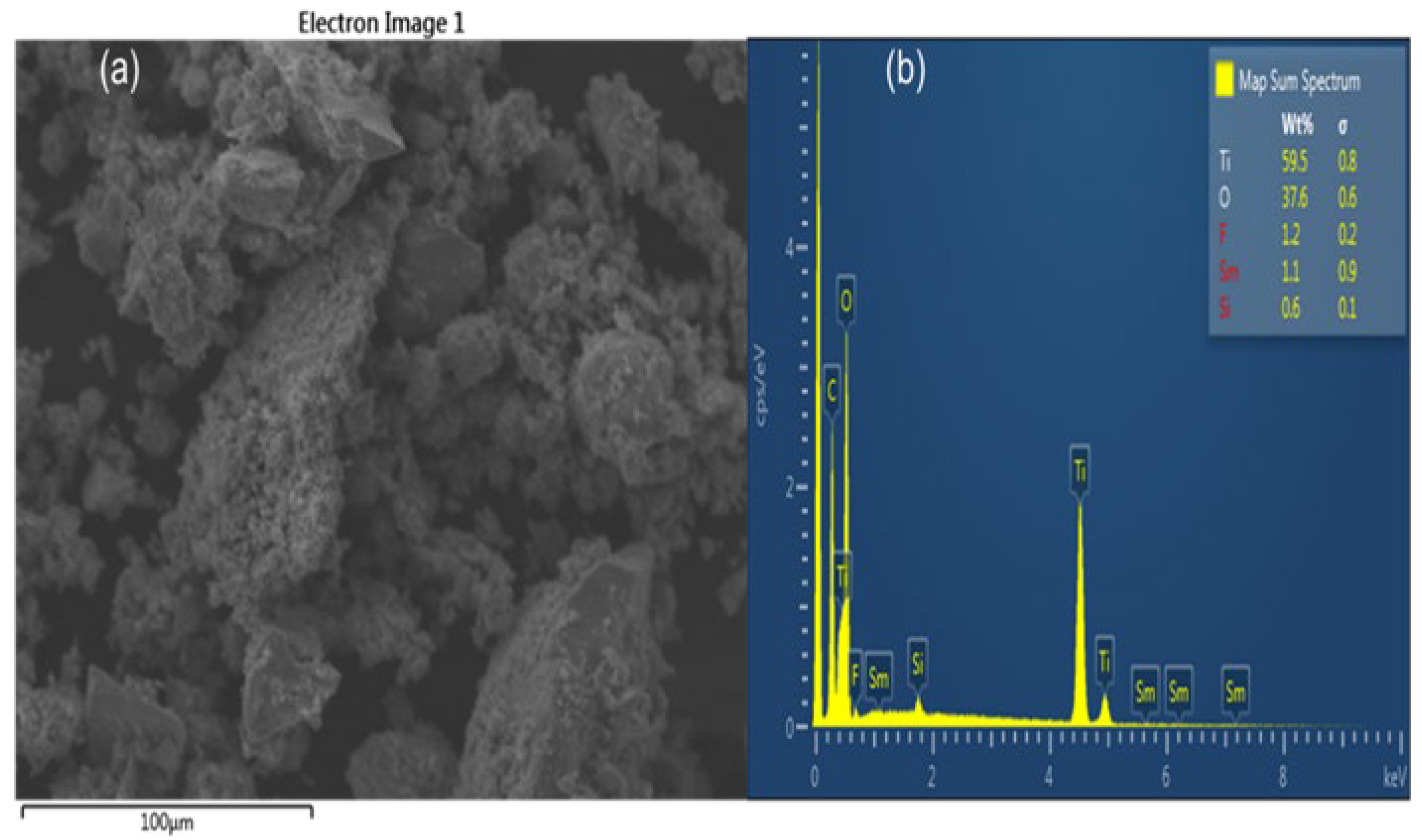 Catalysts 13 00086 g002 Catalysts 13 00086 g002