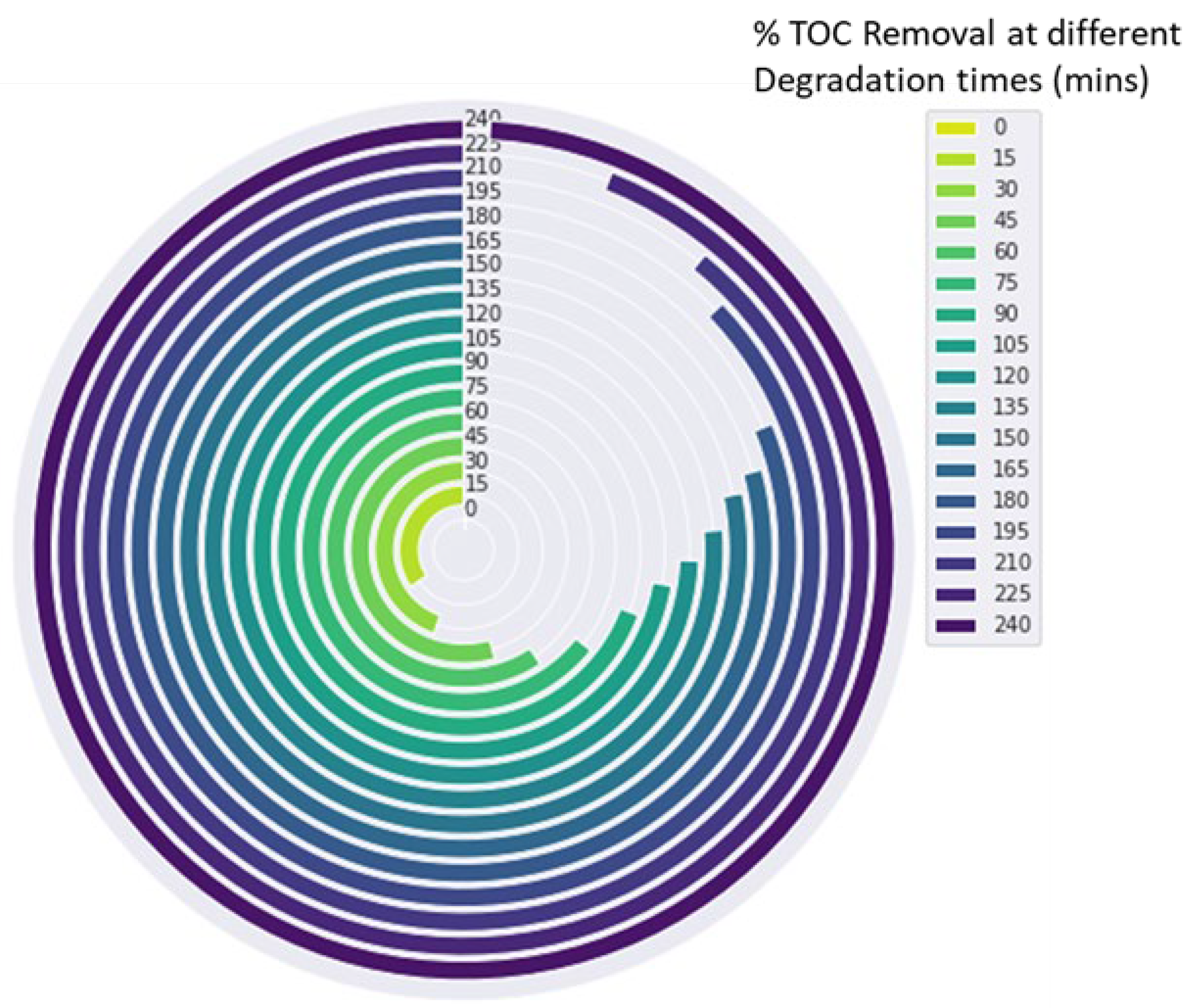 Catalysts 13 00086 g008 Catalysts 13 00086 g008