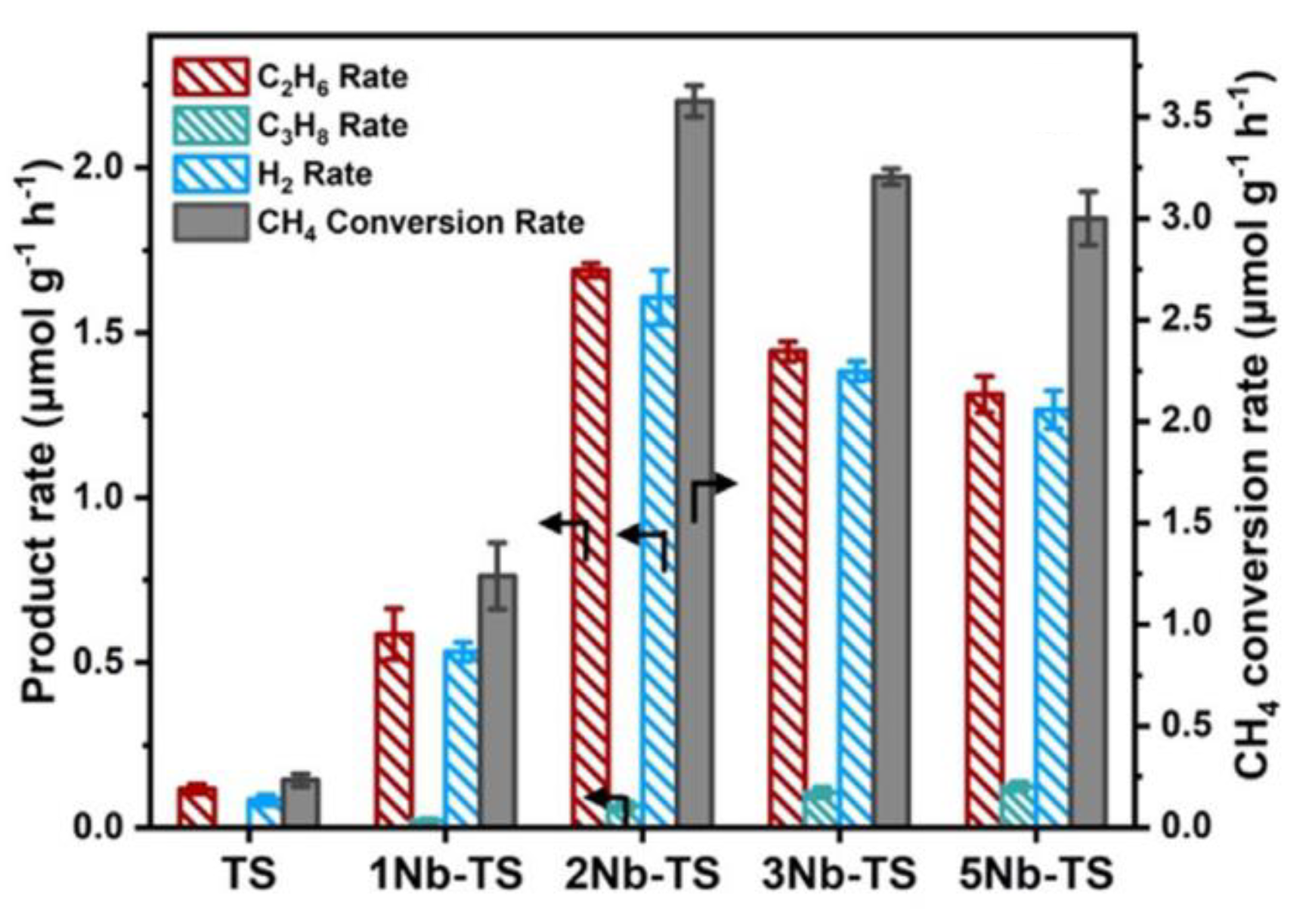Catalysts 13 00719 g003