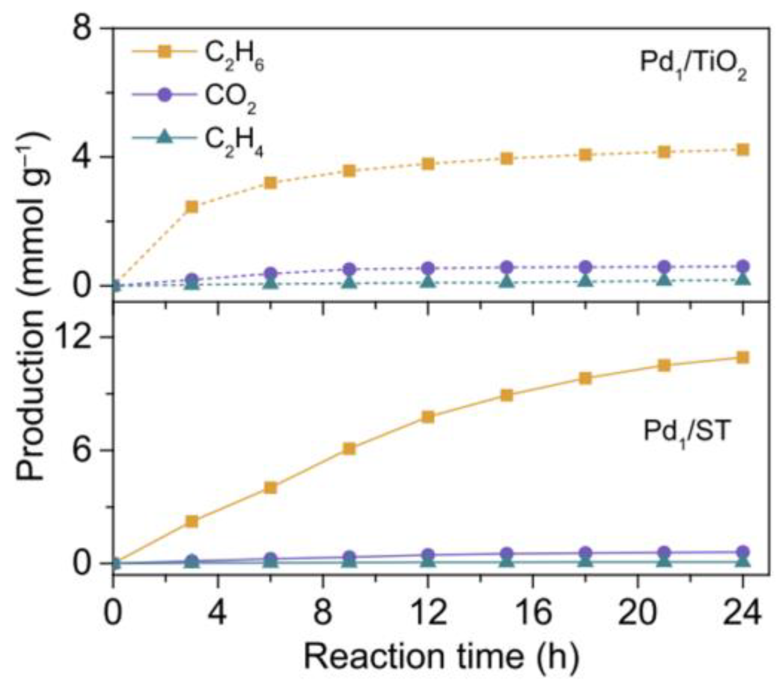 Catalysts 13 00719 g006