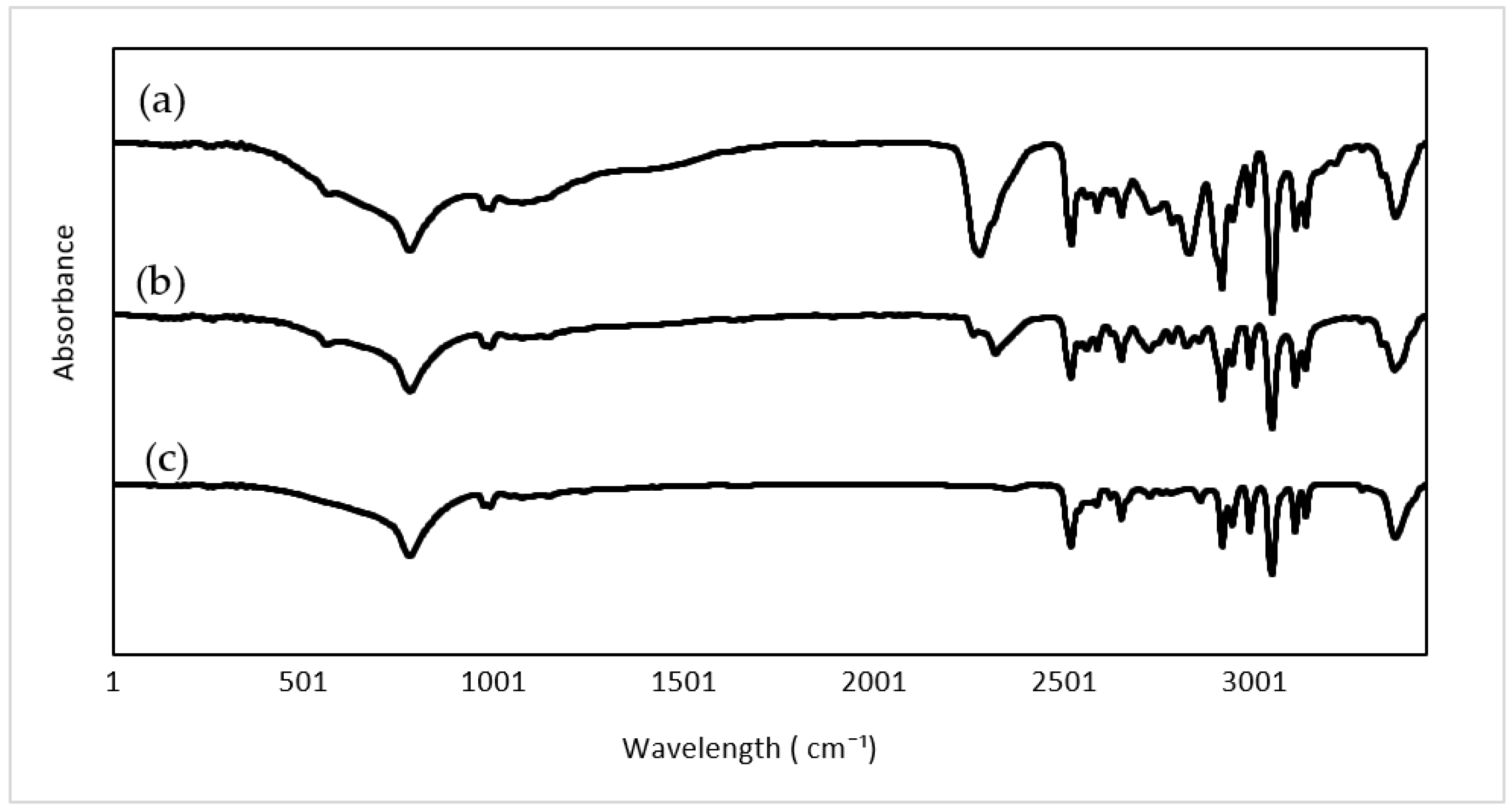 Catalysts 13 00829 g002