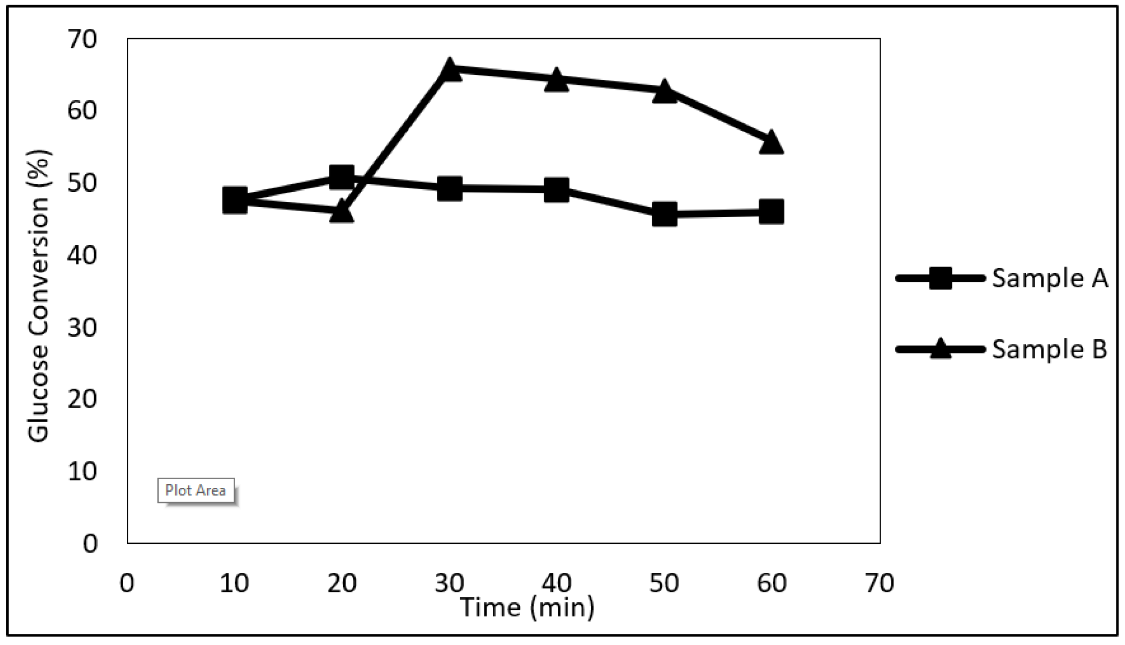 Catalysts 13 00829 g004