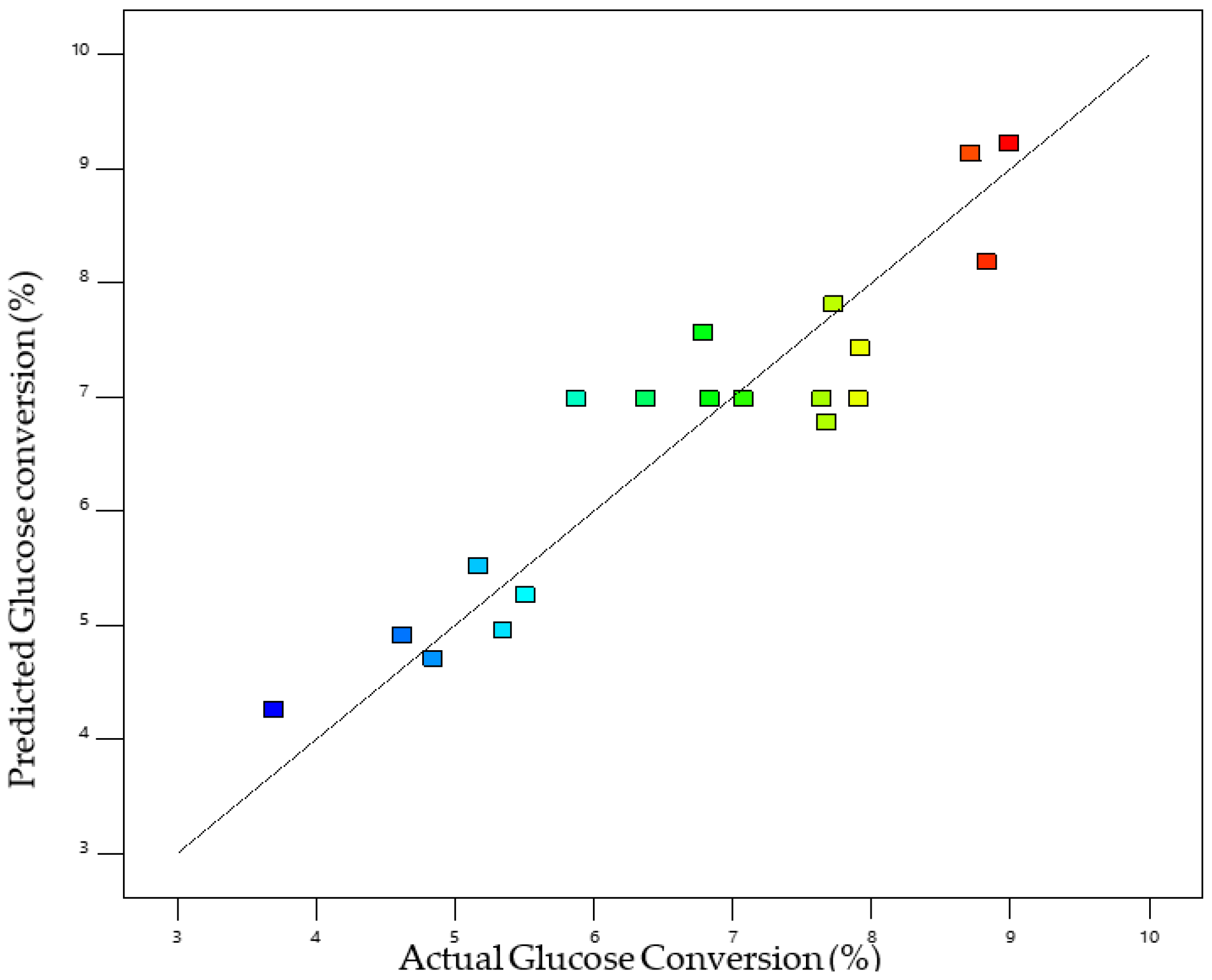 Catalysts 13 00829 g008