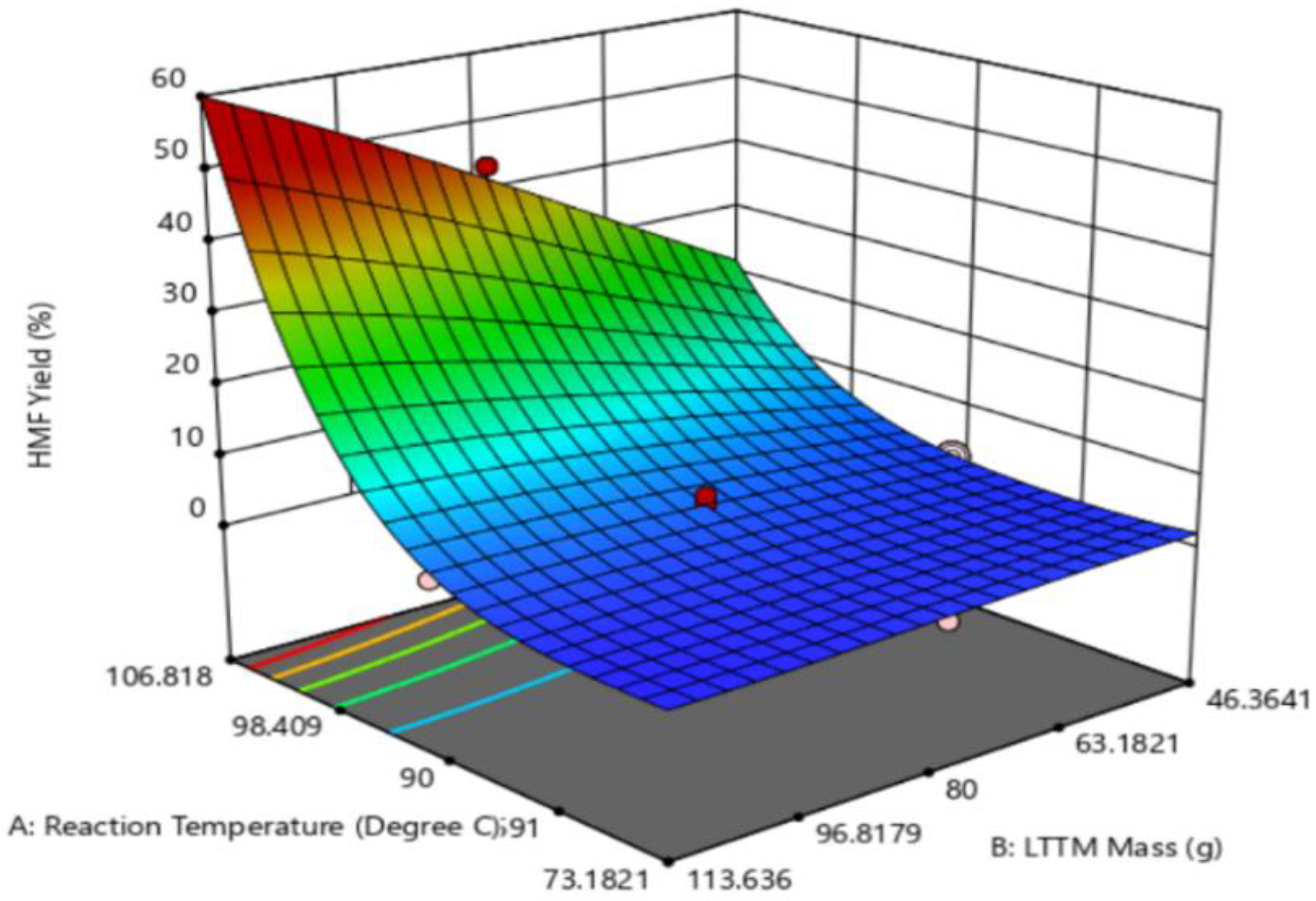 Catalysts 13 00829 g009