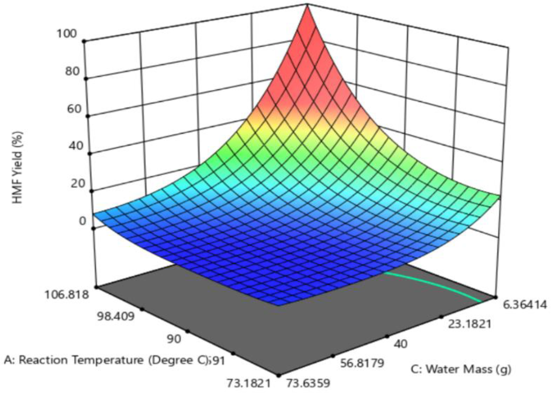 Catalysts 13 00829 g010