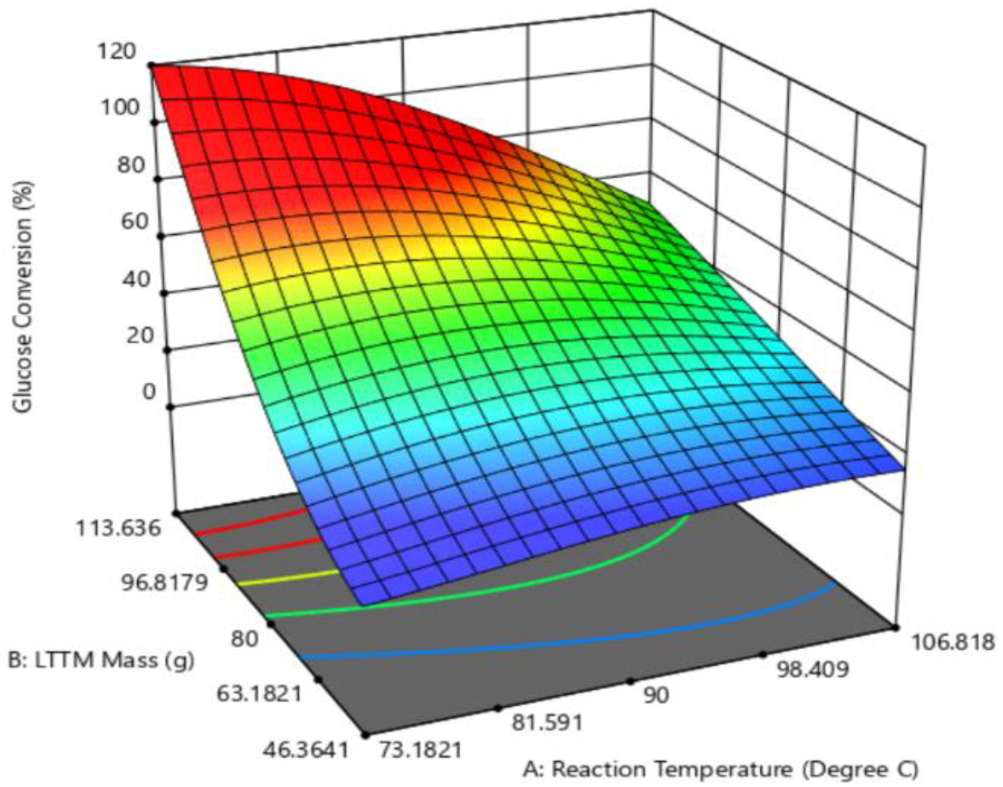 Catalysts 13 00829 g012