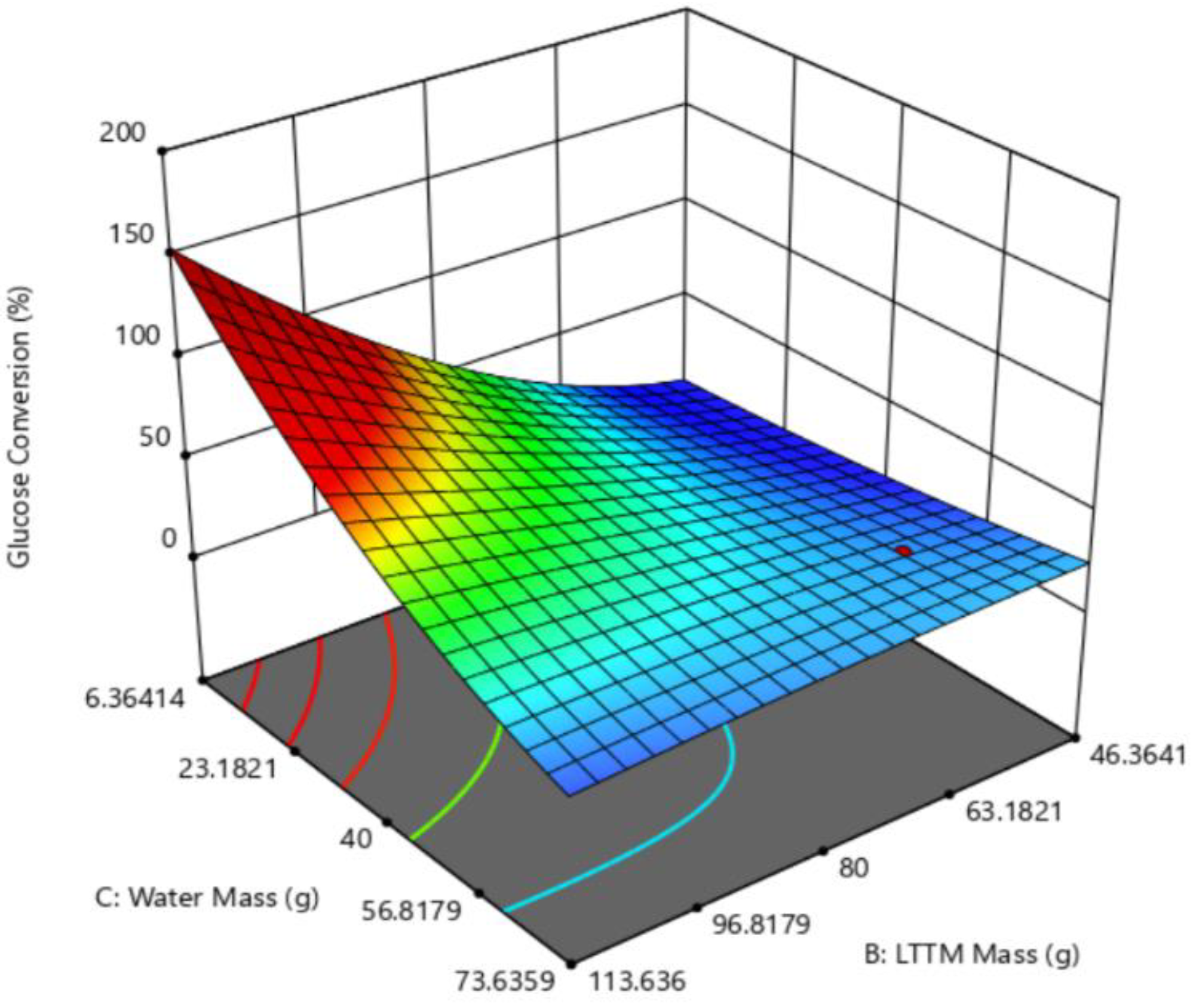 Catalysts 13 00829 g014
