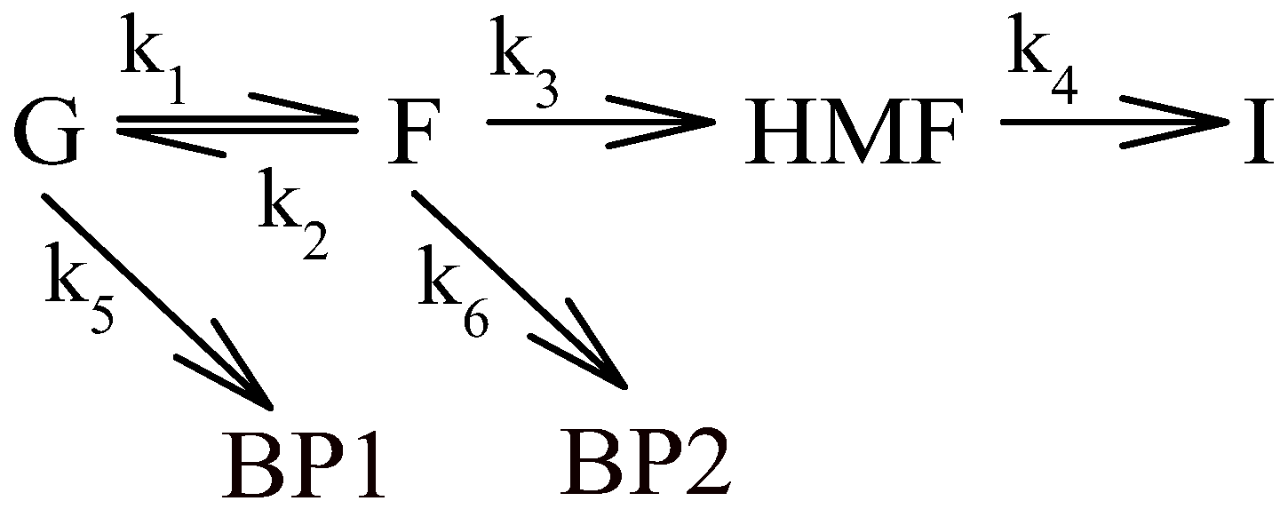 Catalysts 13 00829 sch003
