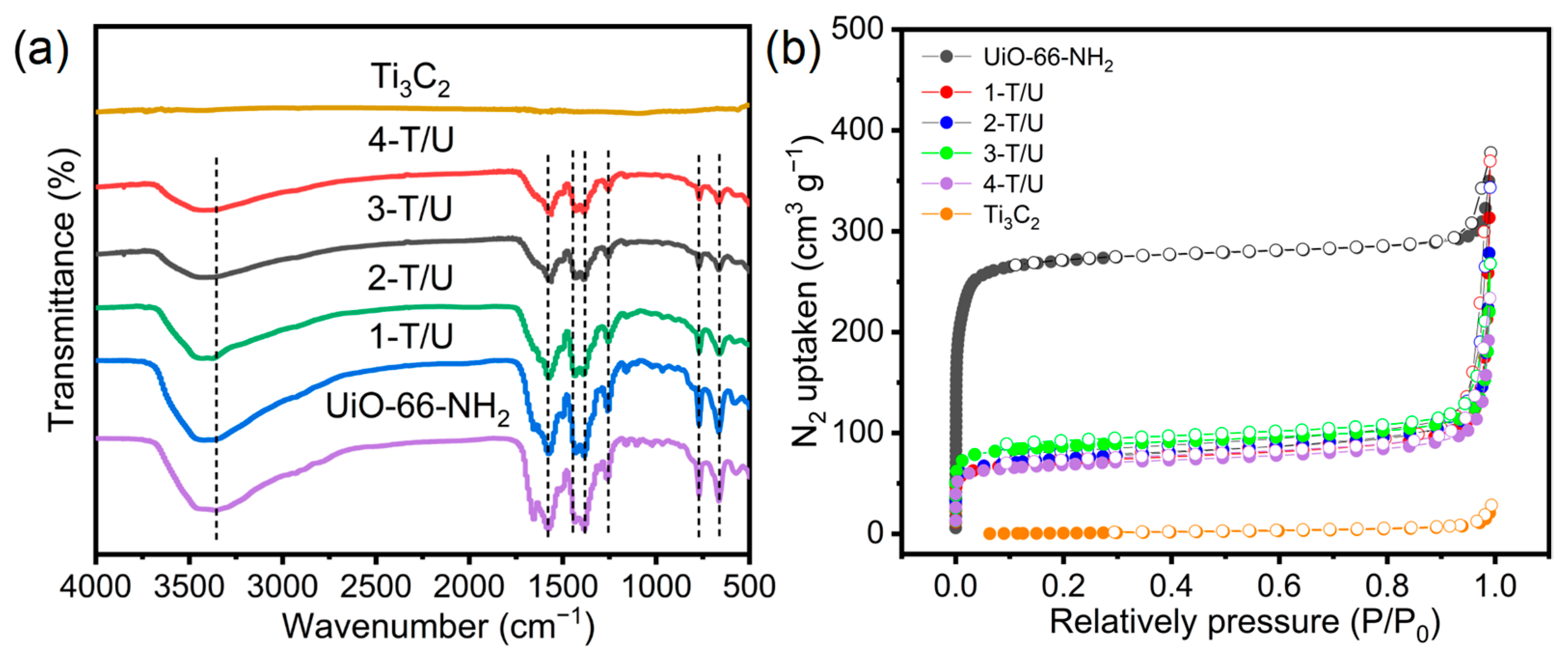 Catalysts 13 00876 g004