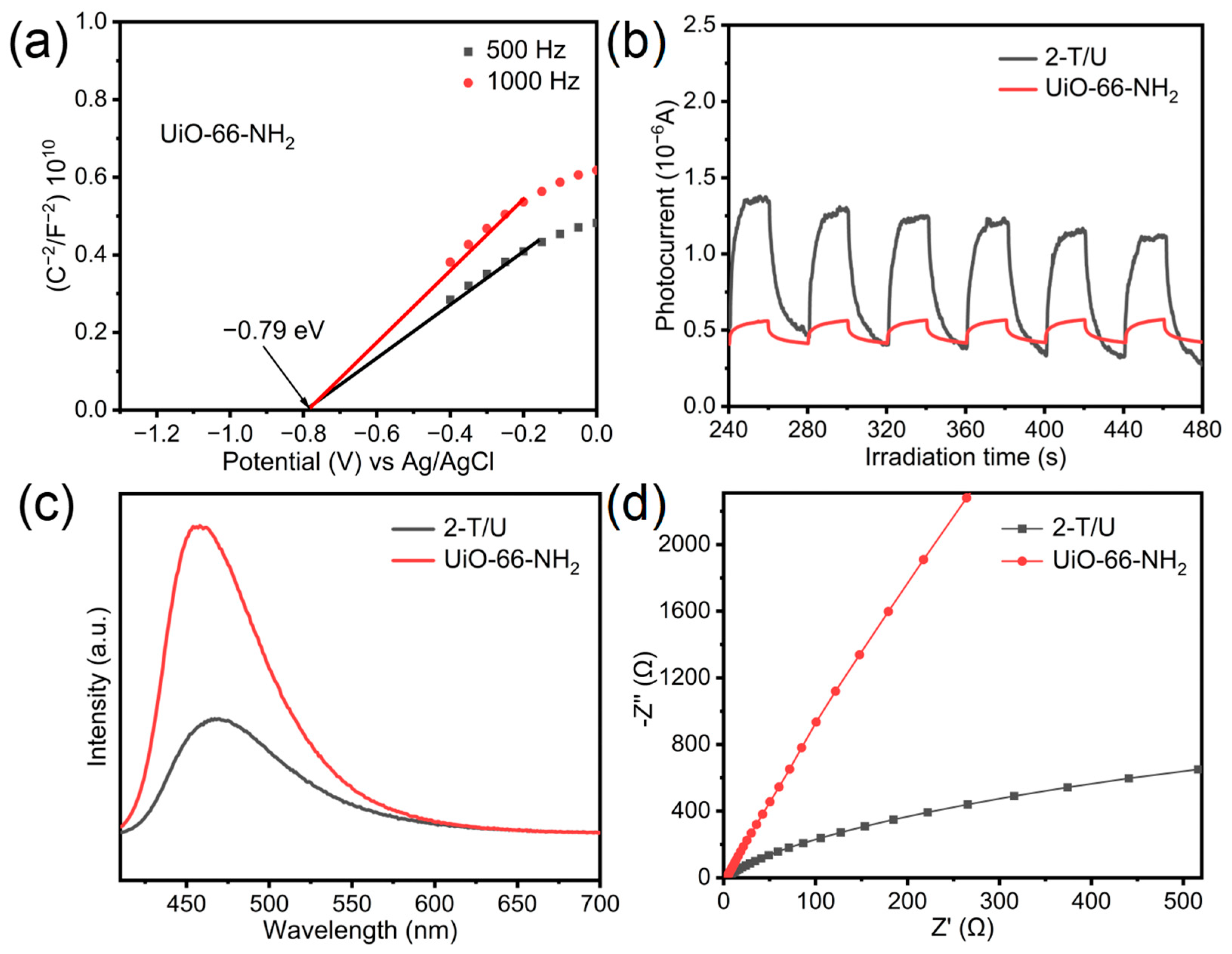 Catalysts 13 00876 g006
