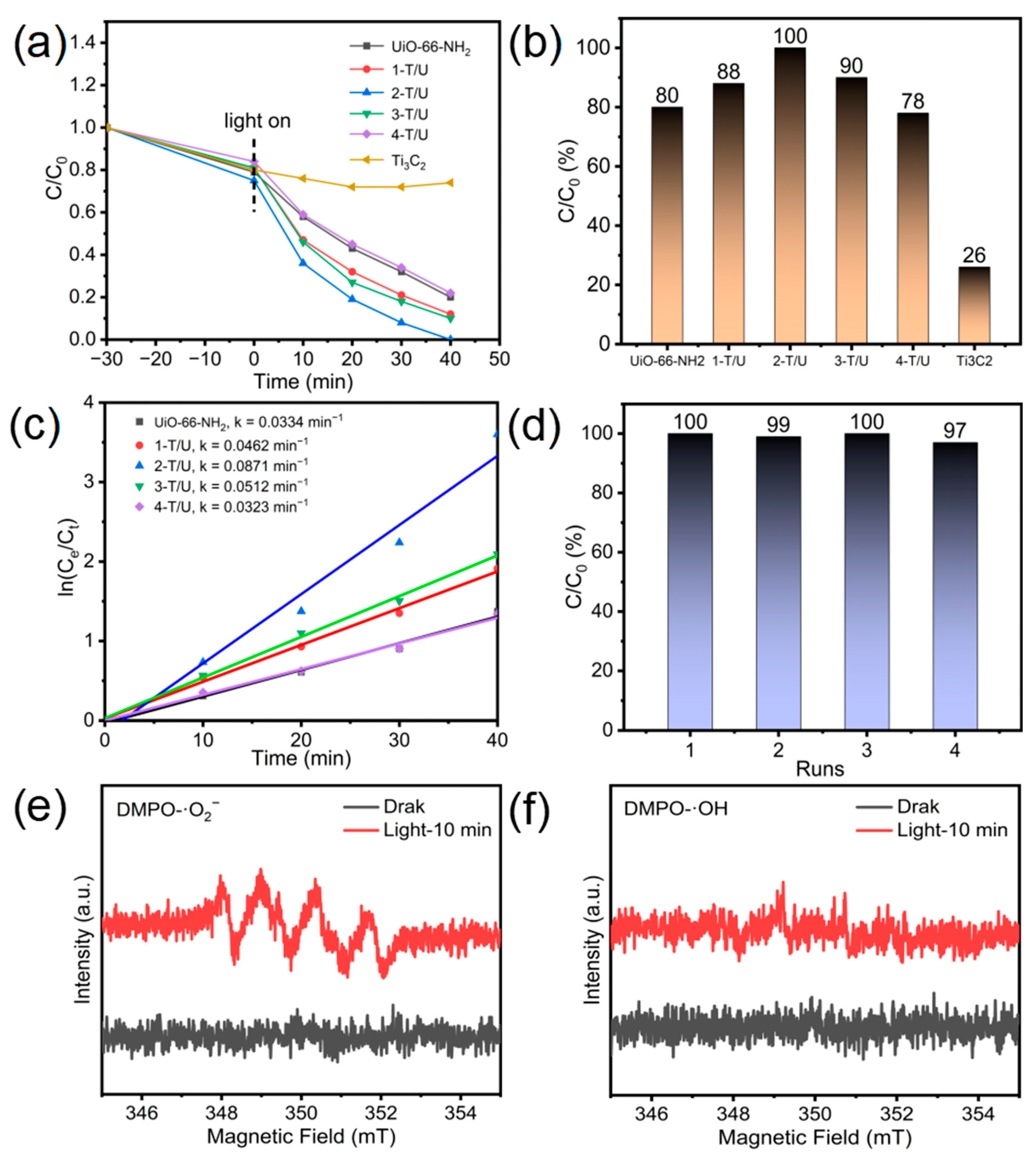 Catalysts 13 00876 g007