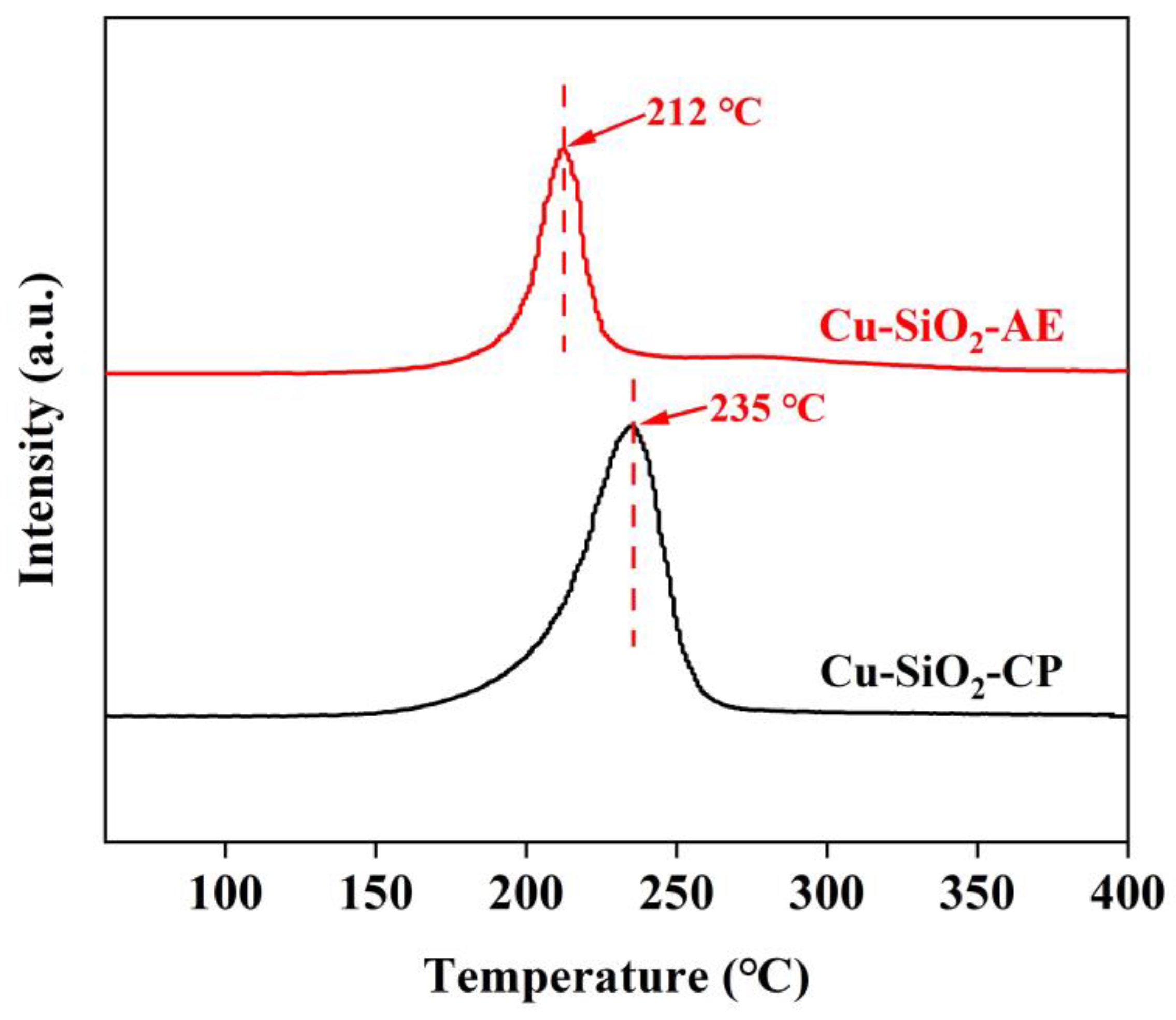 Catalysts 13 01038 g003