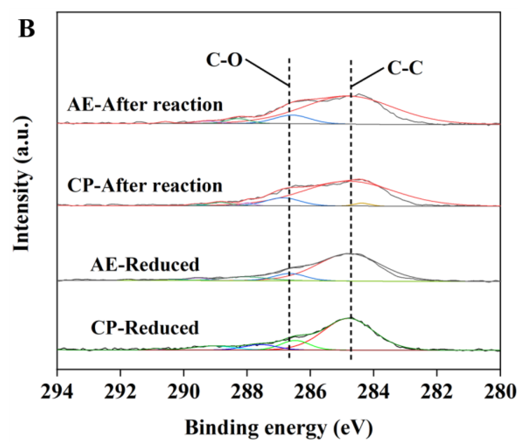 Catalysts 13 01038 g005b
