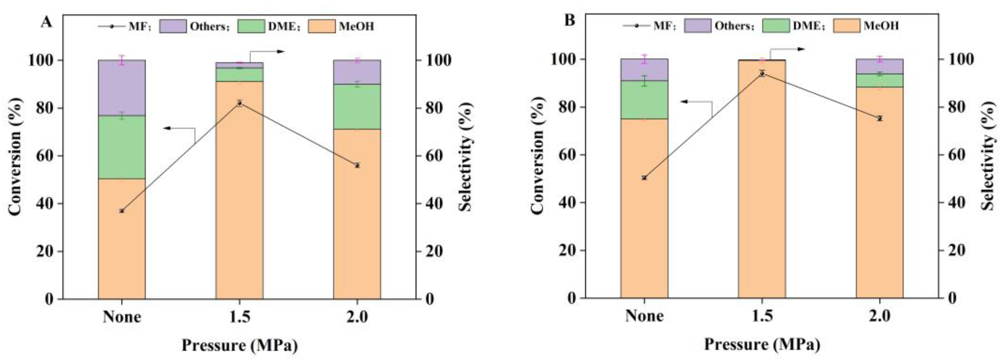 Catalysts 13 01038 g008