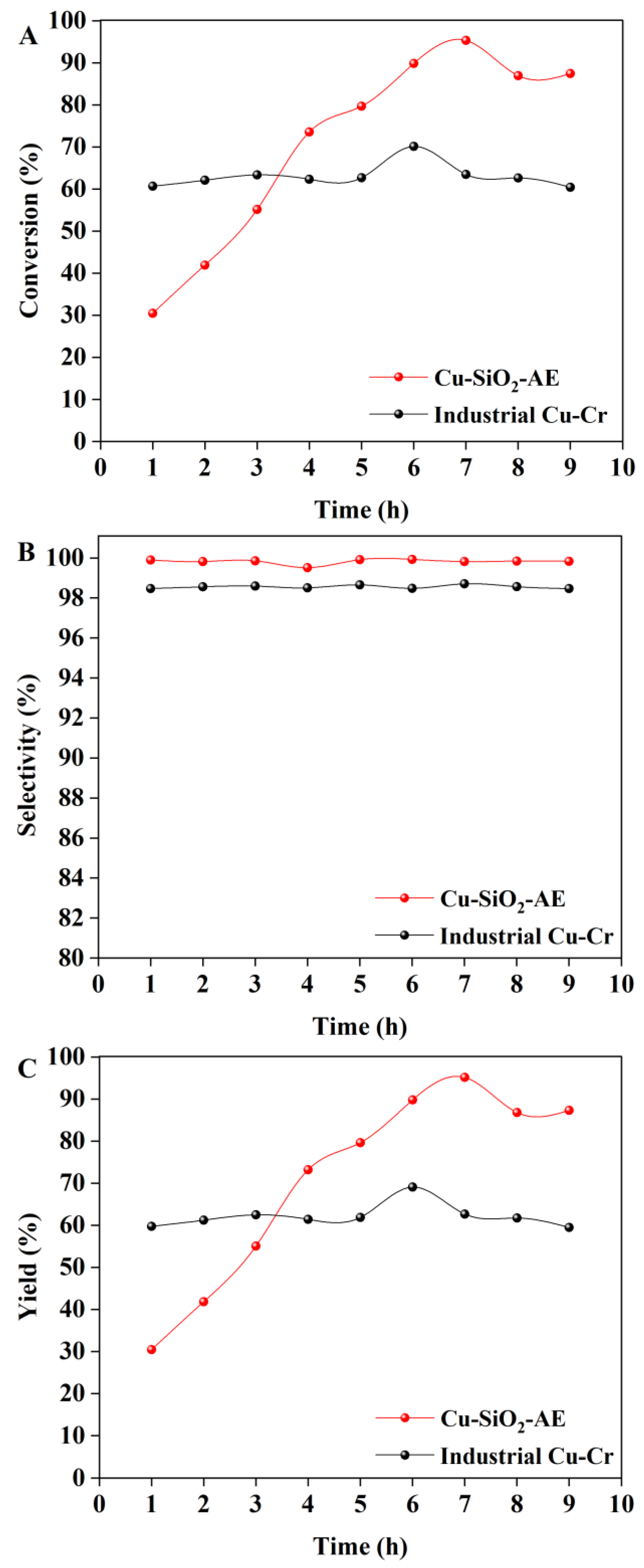 Catalysts 13 01038 g010