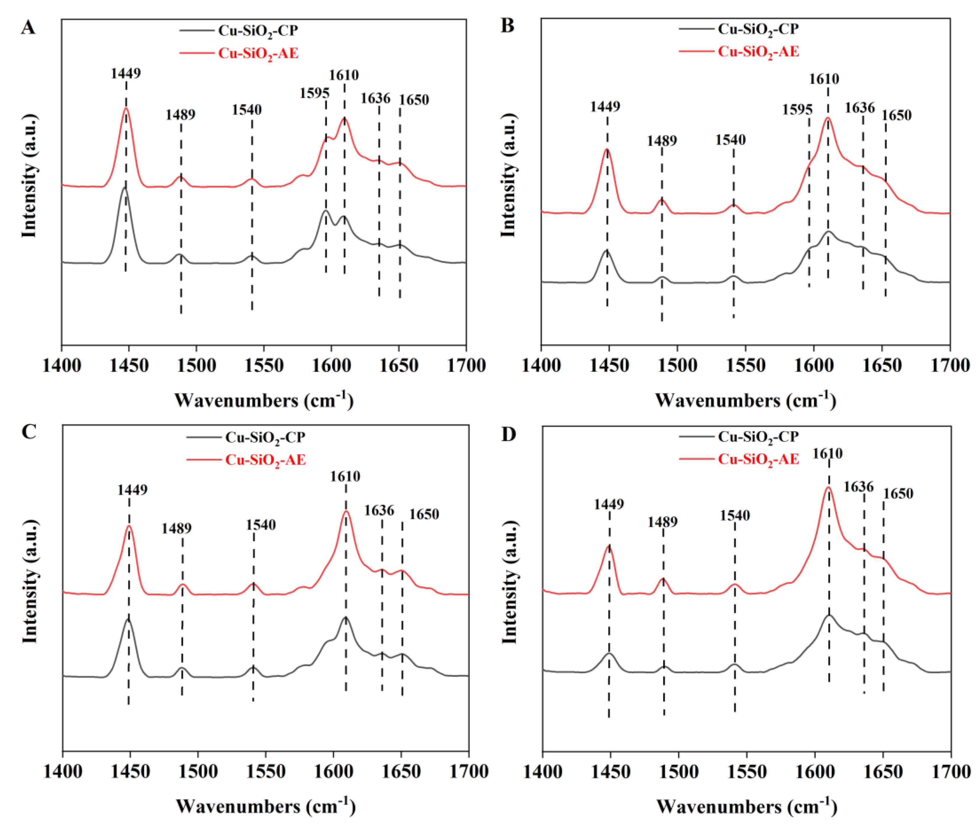 Catalysts 13 01038 g011