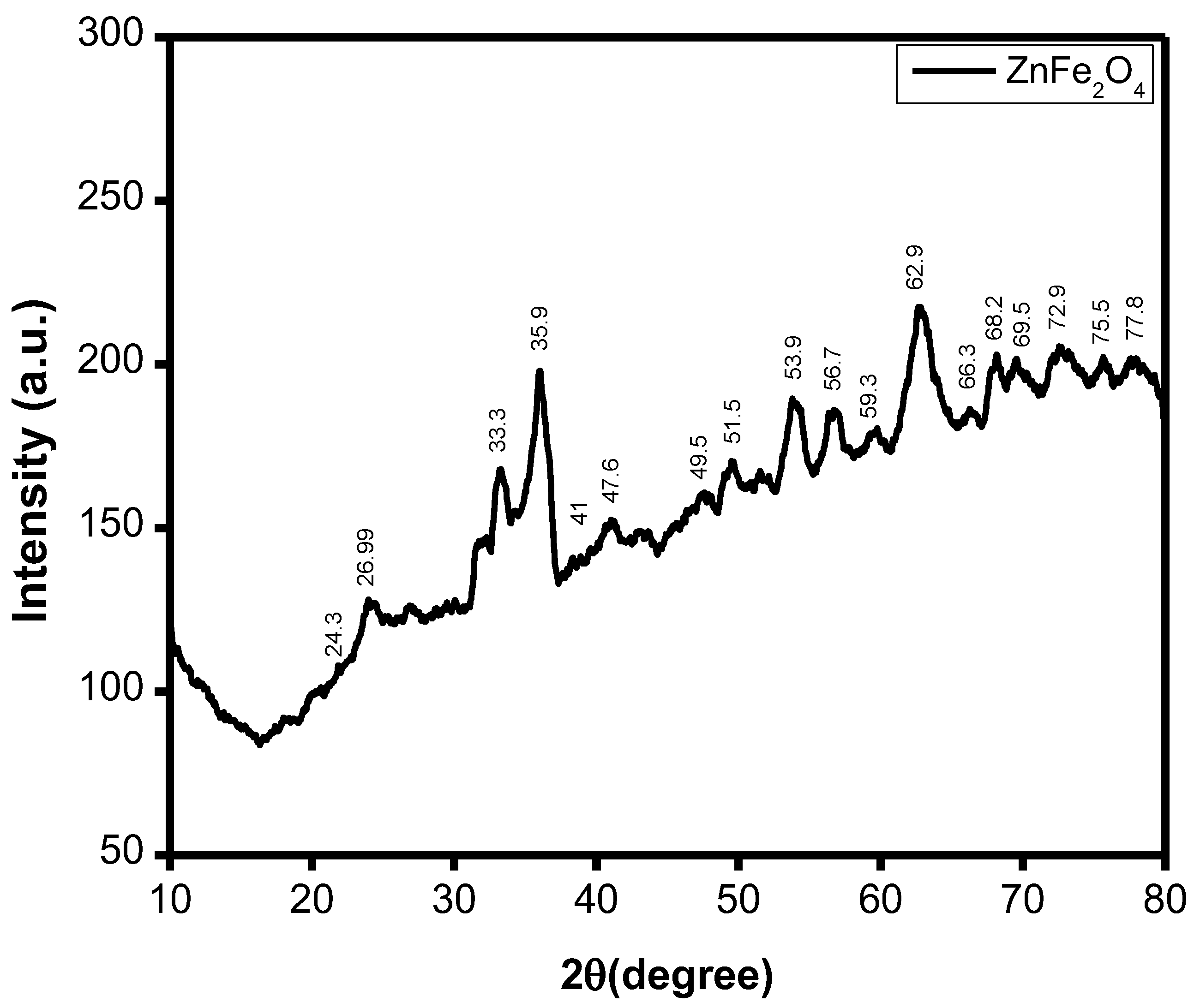 Catalysts 13 01061 g002