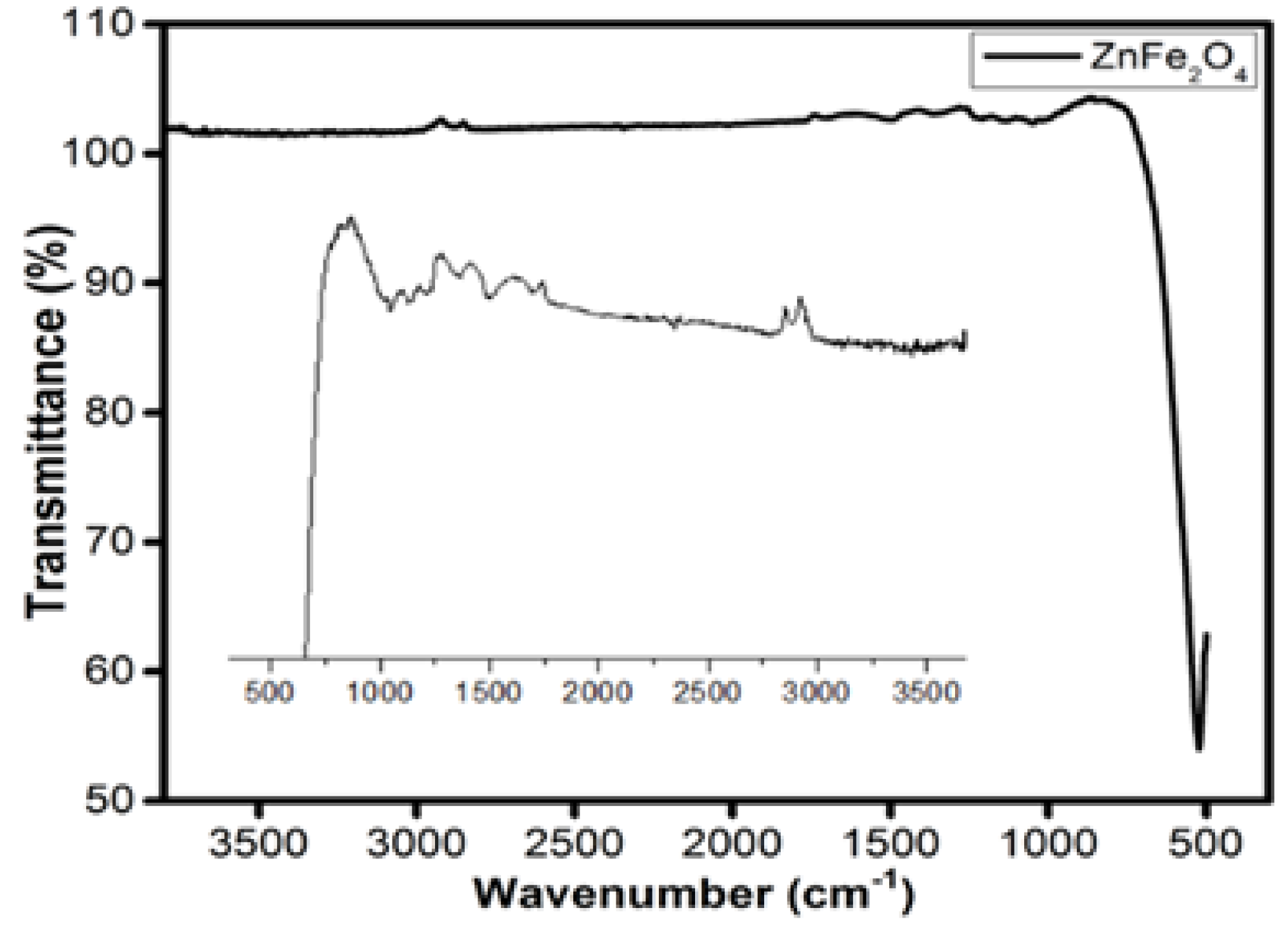 Catalysts 13 01061 g003