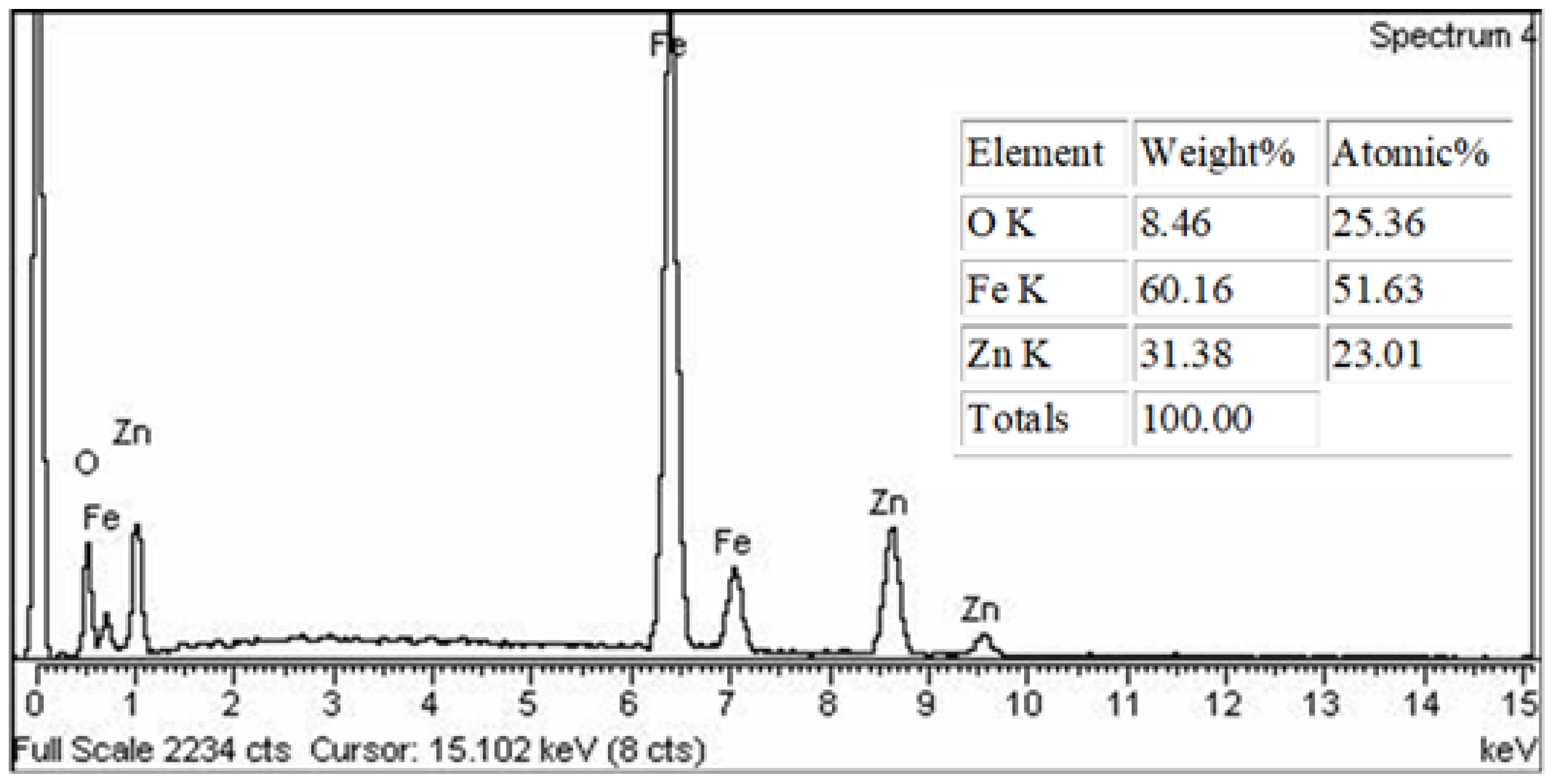 Catalysts 13 01061 g004