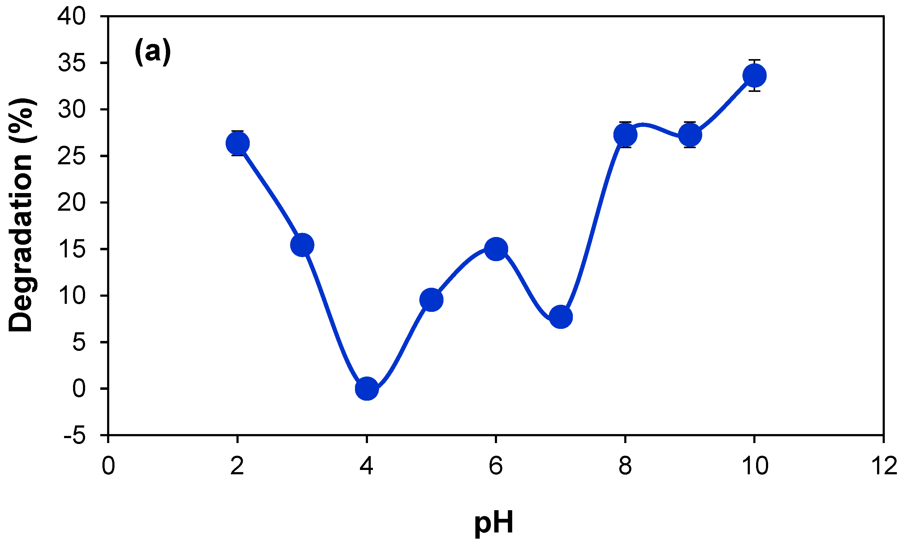 Catalysts 13 01061 g005a