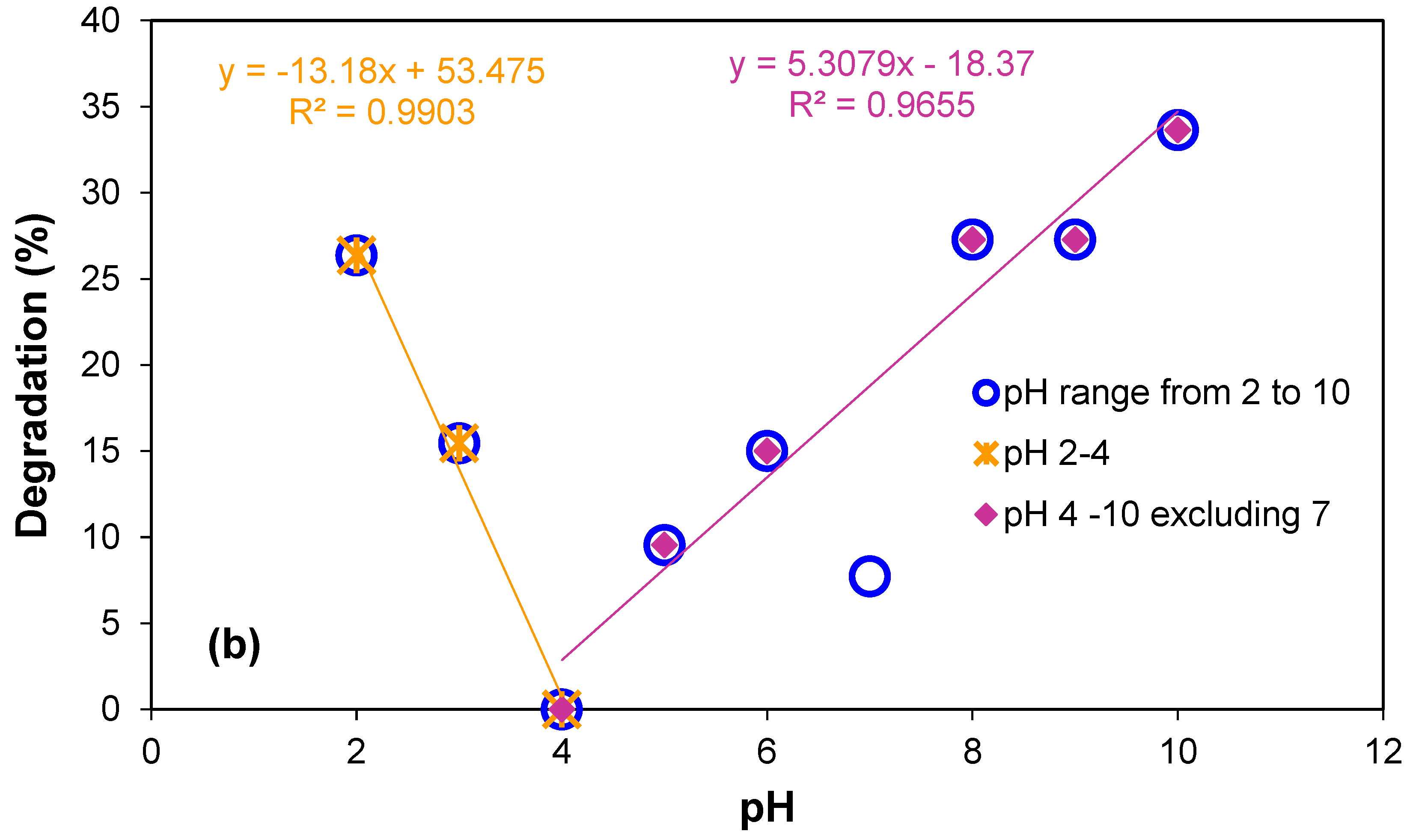 Catalysts 13 01061 g005b