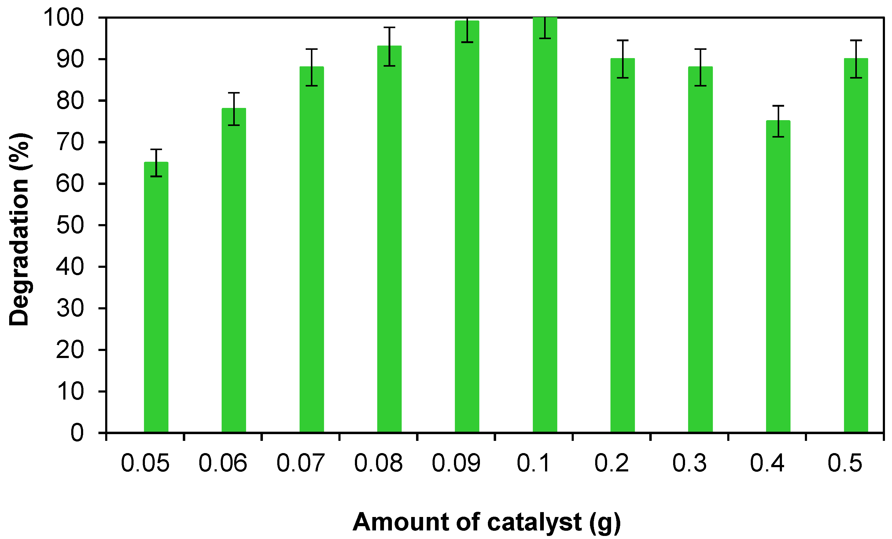 Catalysts 13 01061 g006