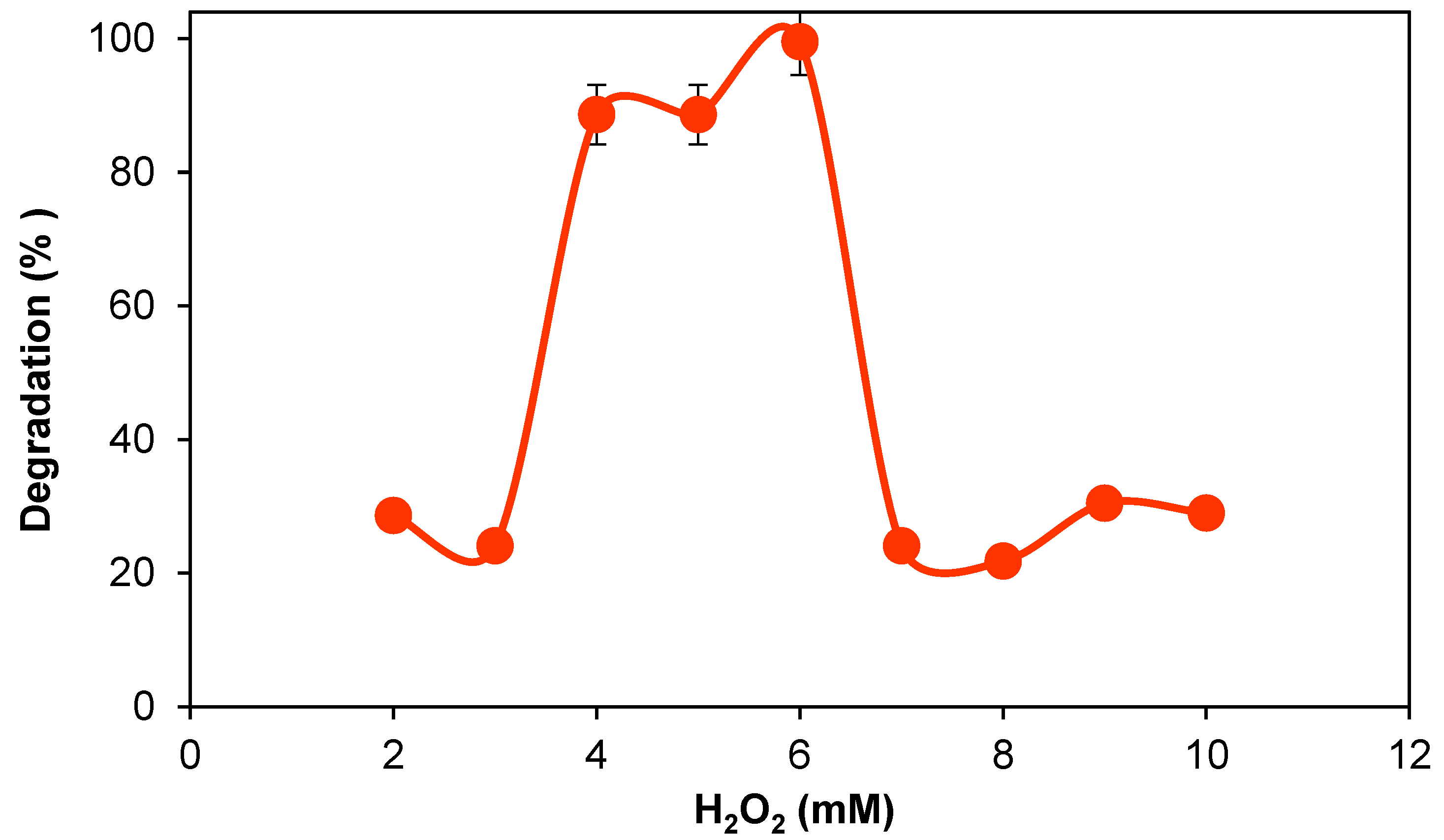 Catalysts 13 01061 g007