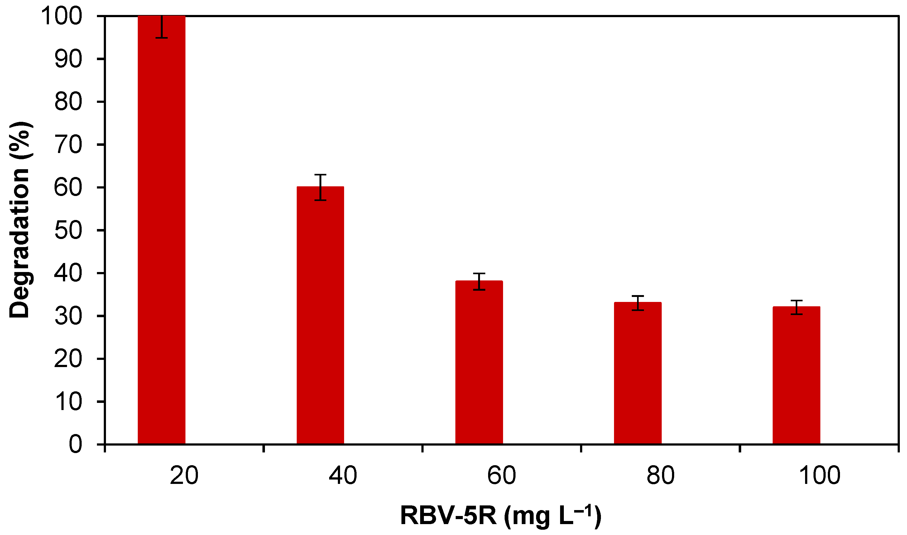 Catalysts 13 01061 g008