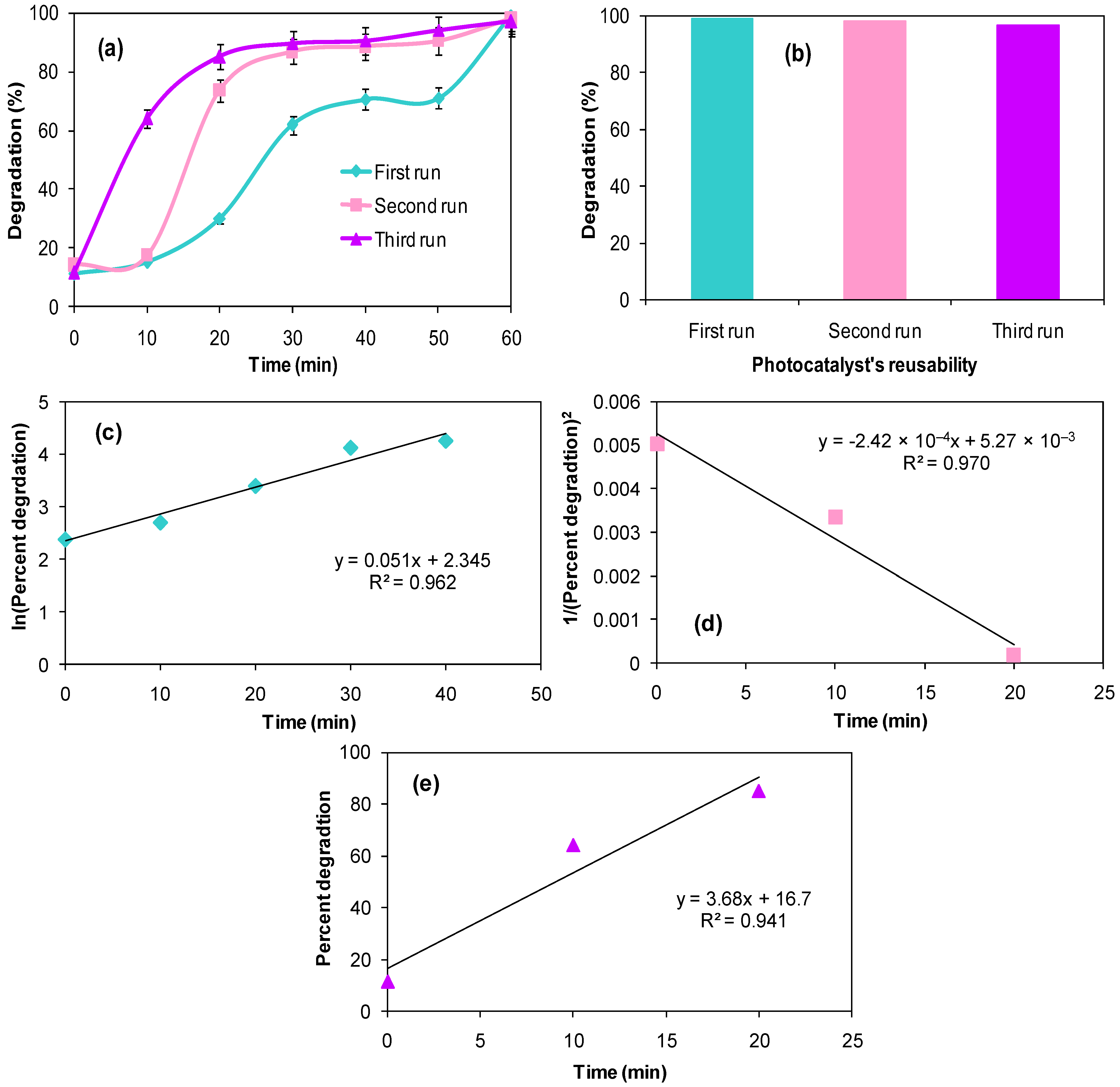 Catalysts 13 01061 g009
