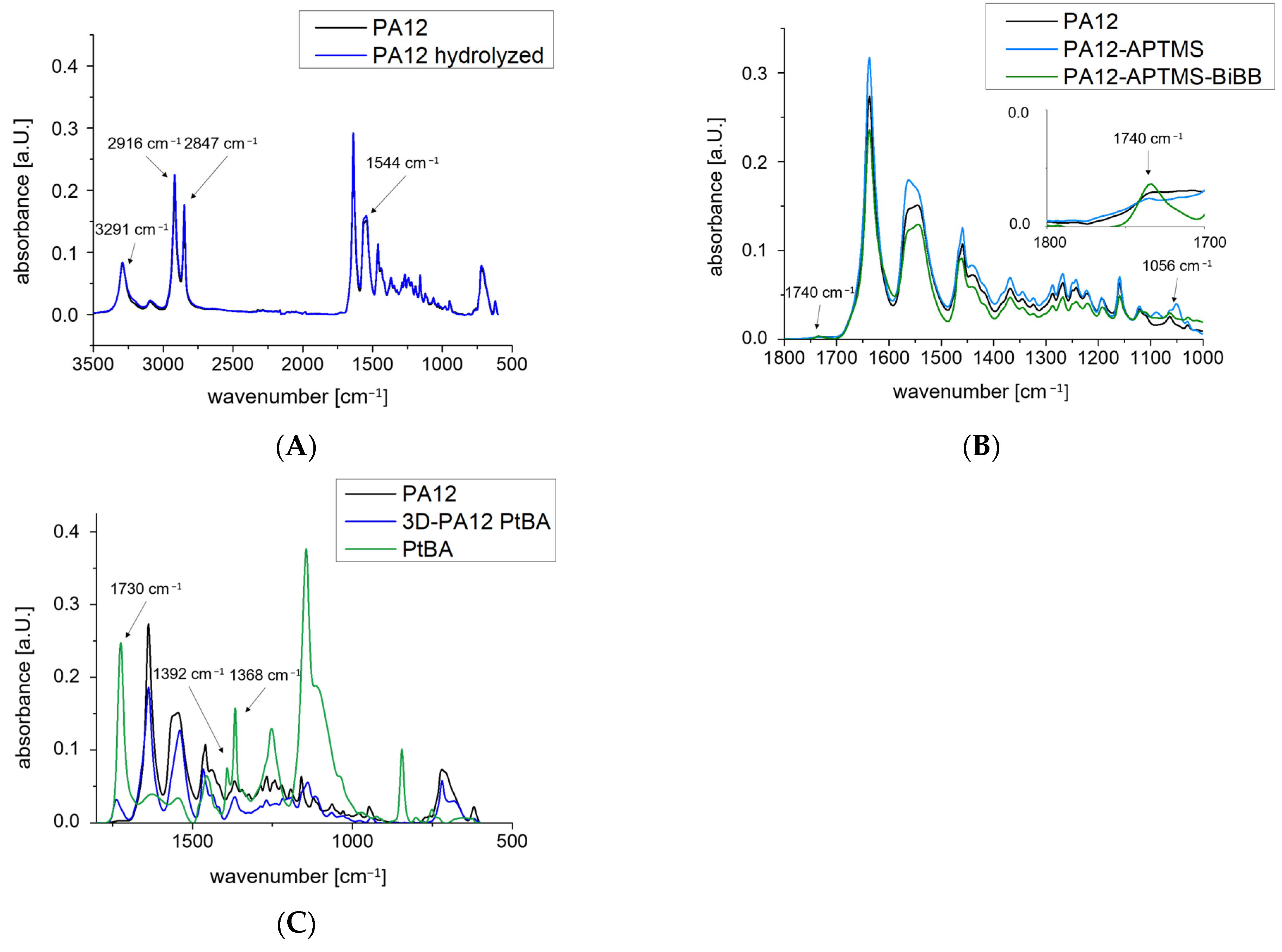 Catalysts 13 01130 g003