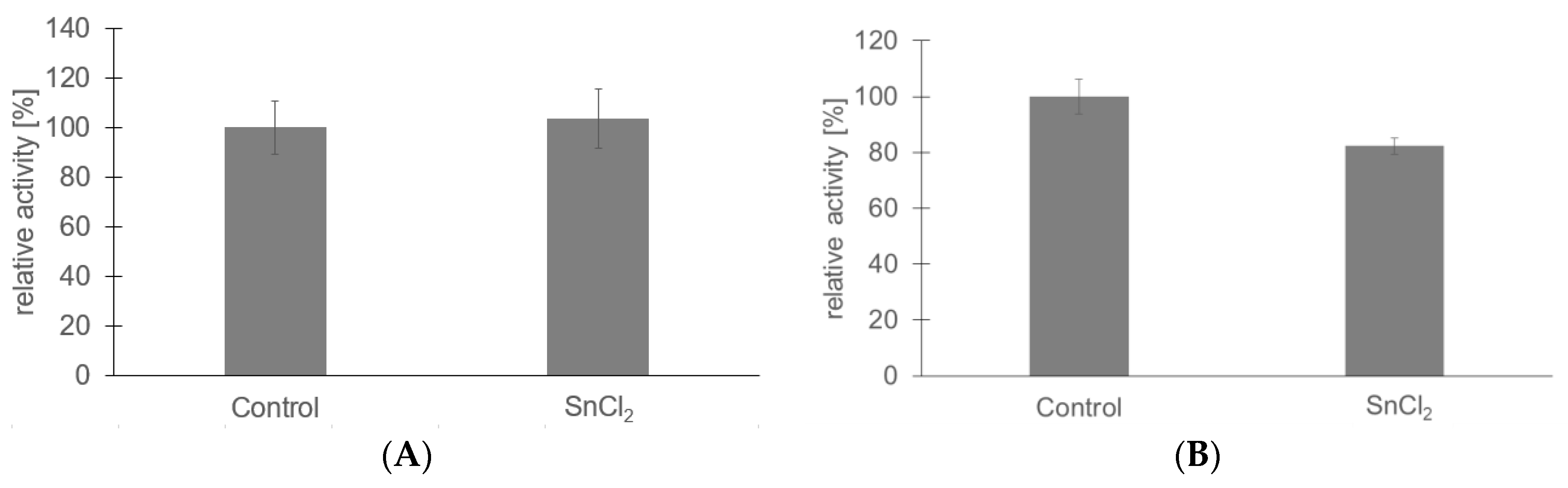 Catalysts 13 01130 g006