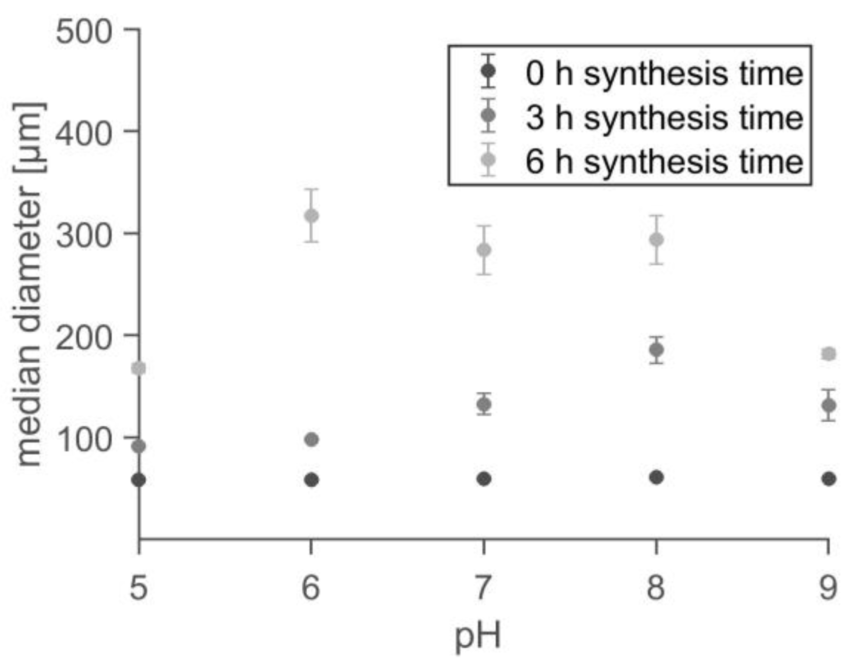 Catalysts 13 01130 g007