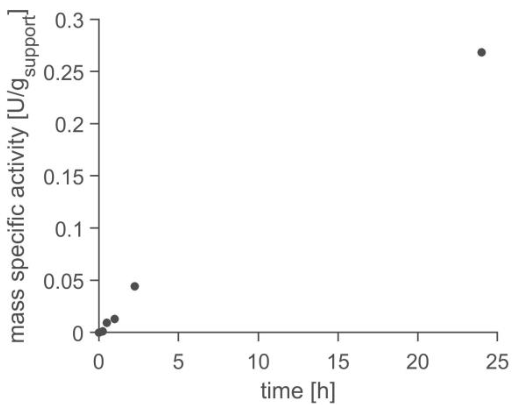 Catalysts 13 01130 g009