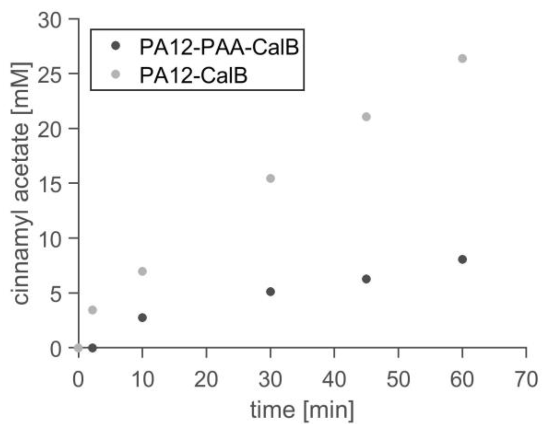 Catalysts 13 01130 g010
