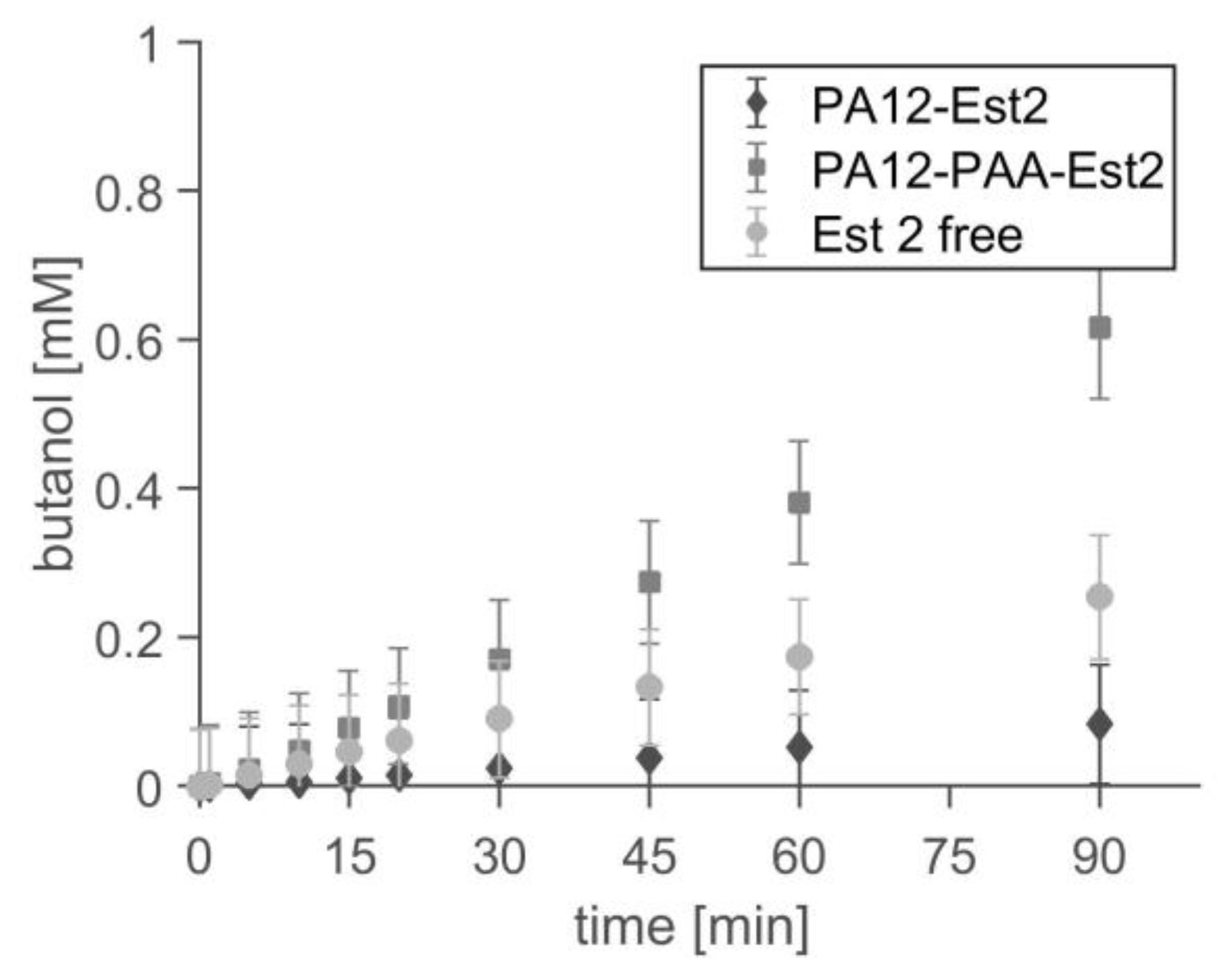 Catalysts 13 01130 g012