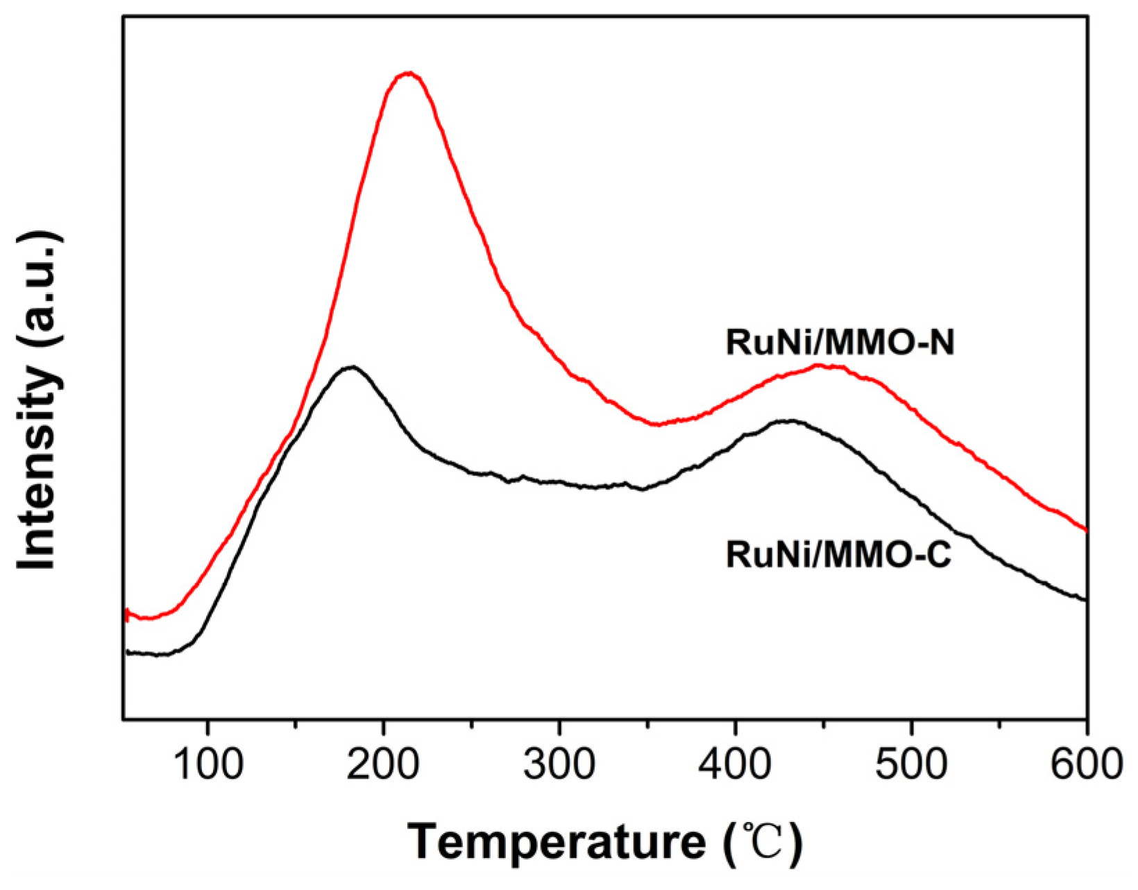 Catalysts 13 01245 g008