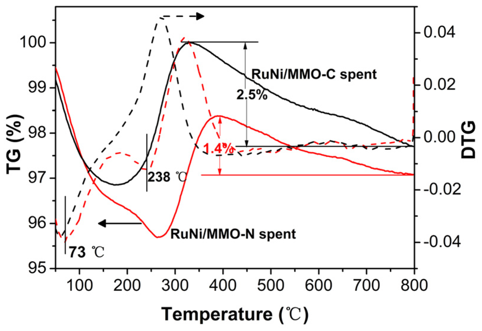 Catalysts 13 01245 g010