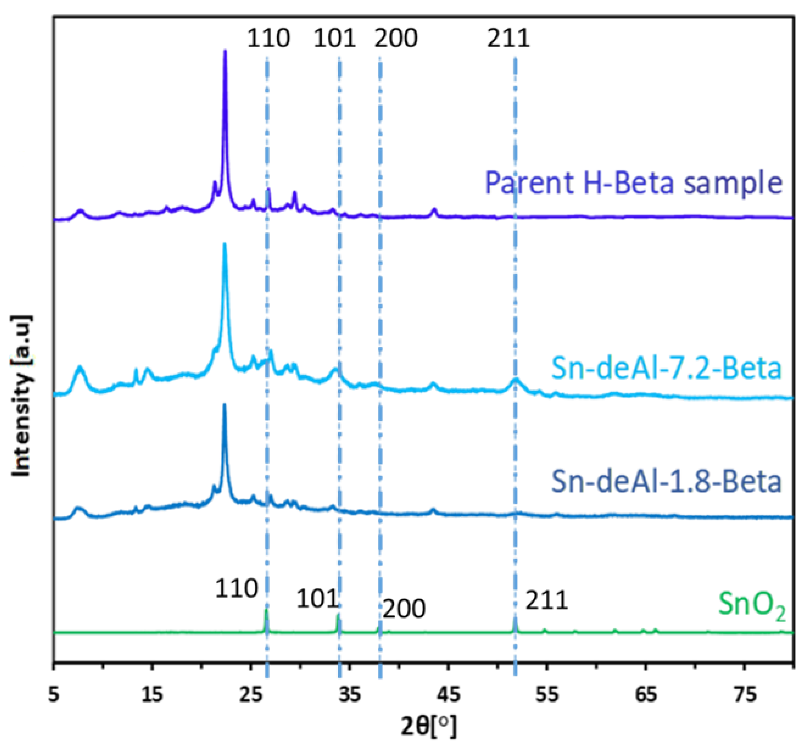 Catalysts 13 01486 g001