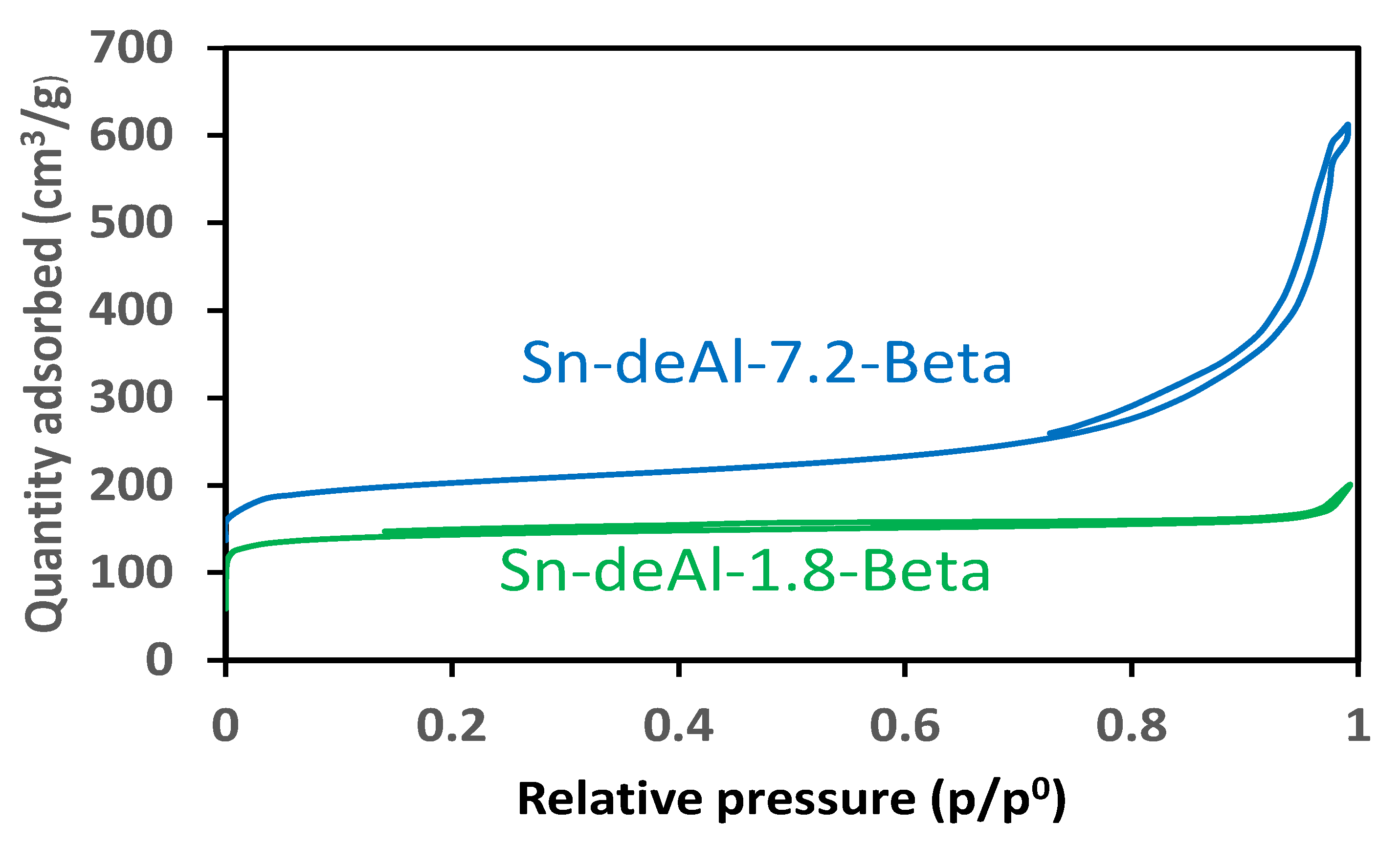Catalysts 13 01486 g003