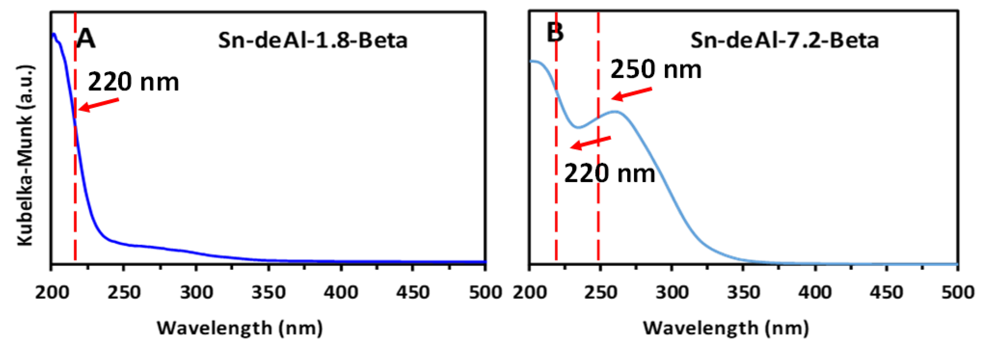 Catalysts 13 01486 g004