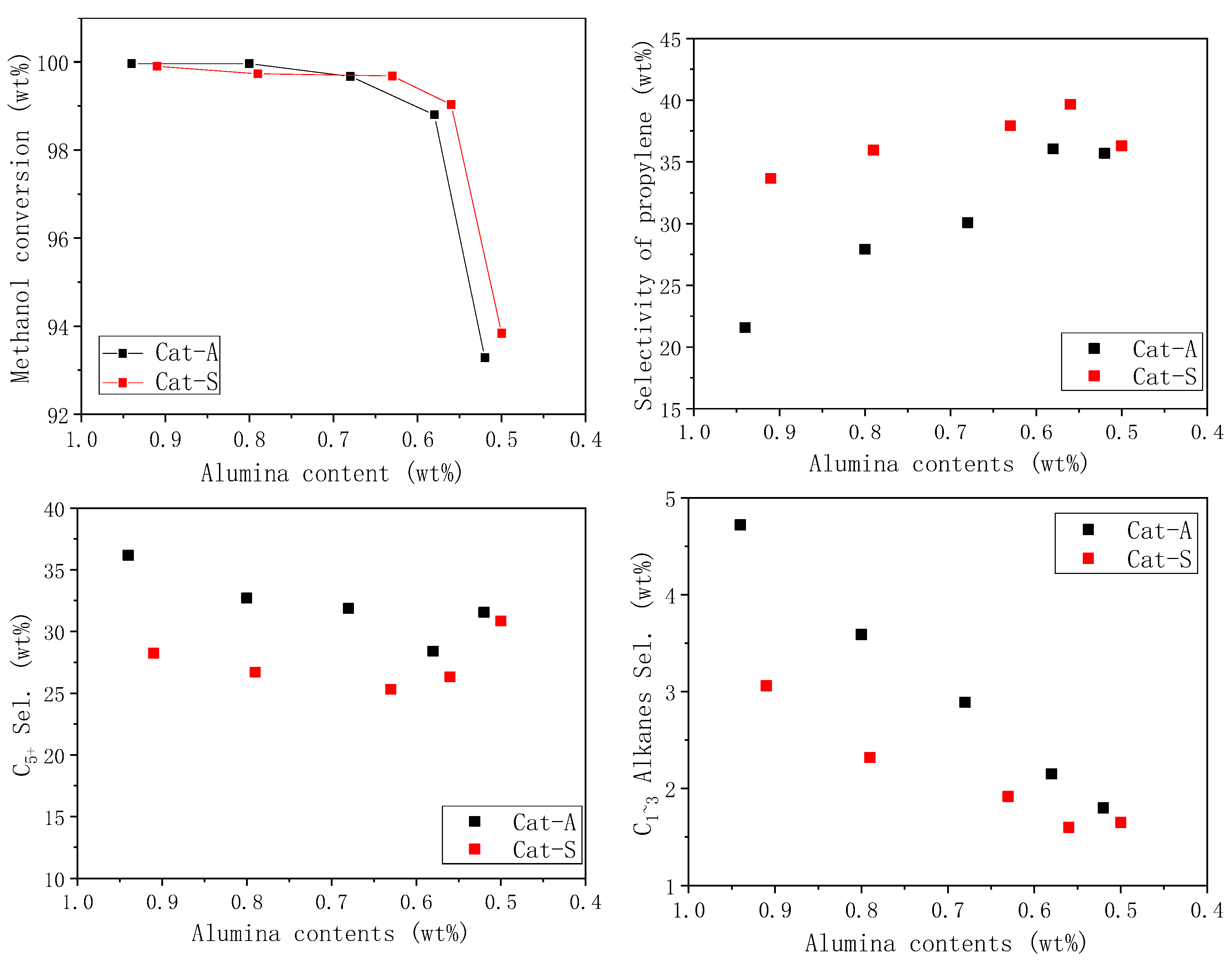 Catalysts 14 00067 g004
