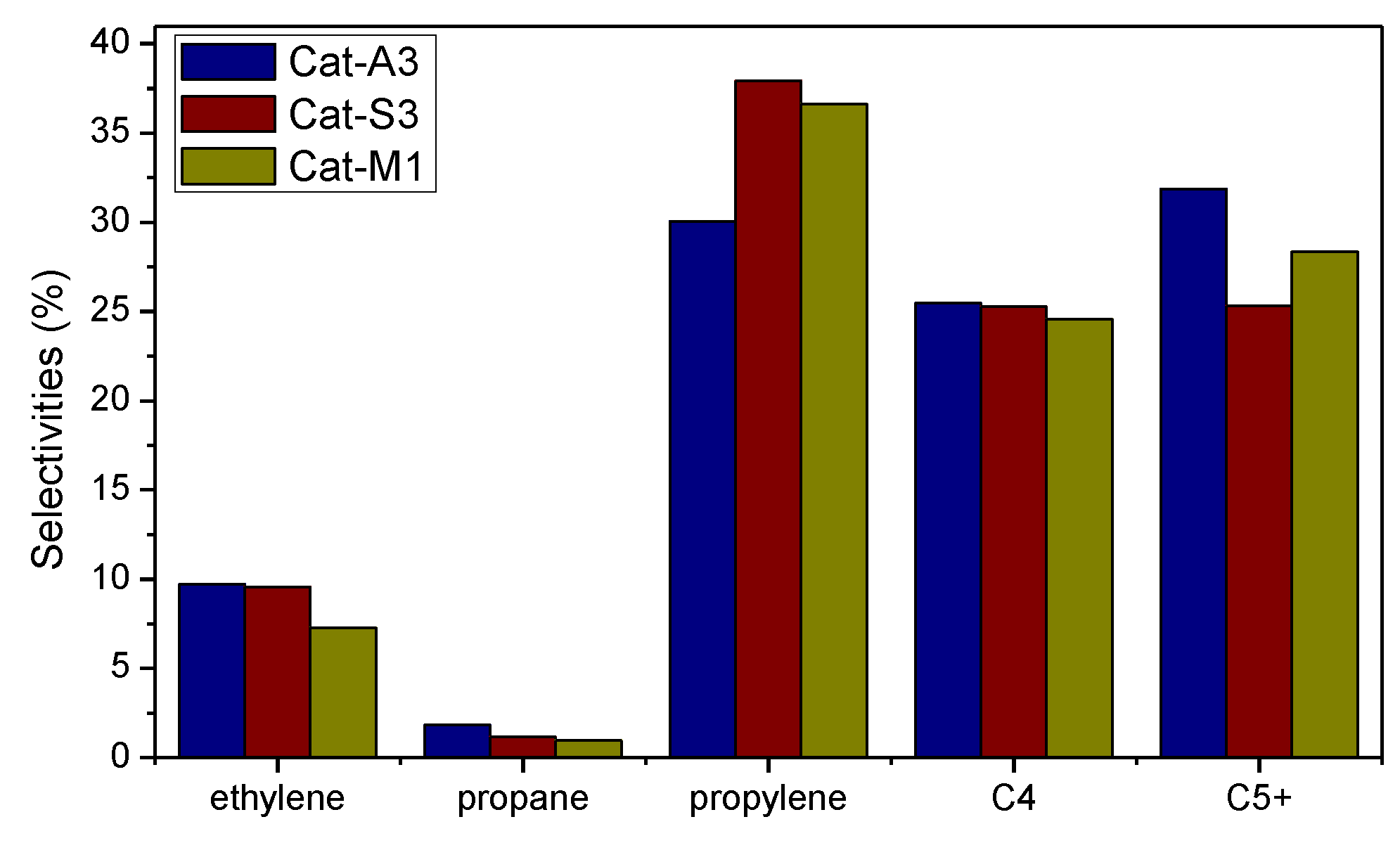 Catalysts 14 00067 g005