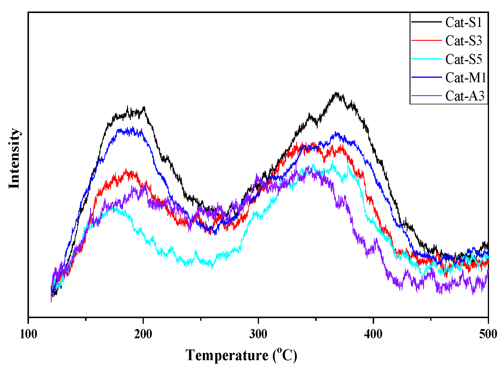 Catalysts 14 00067 g006